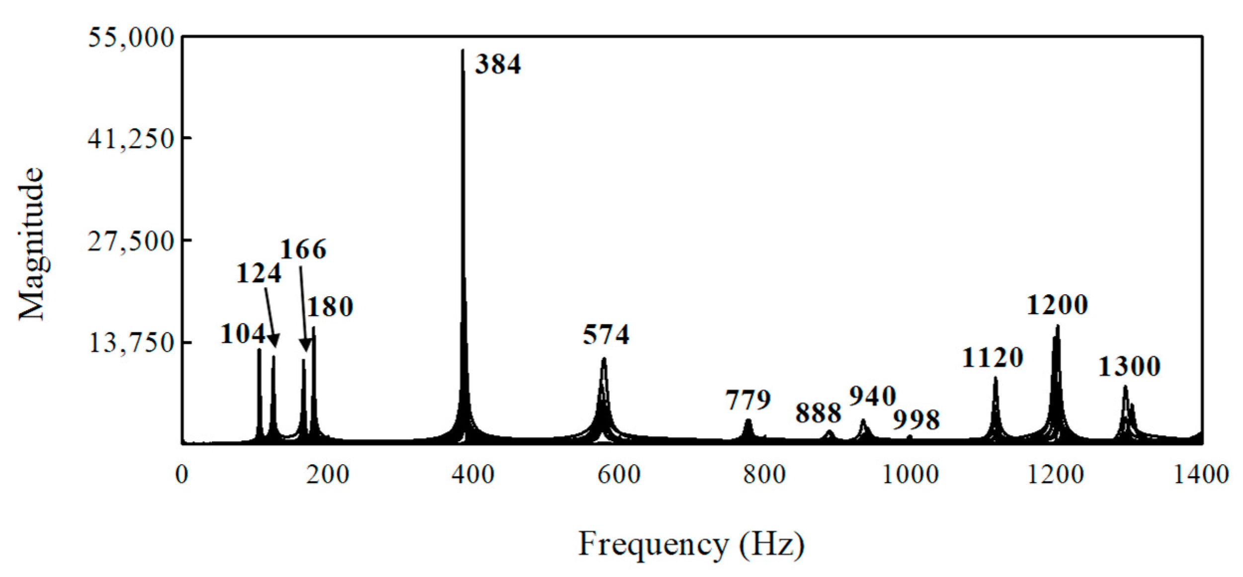 Applsci 12 05515 g007 550