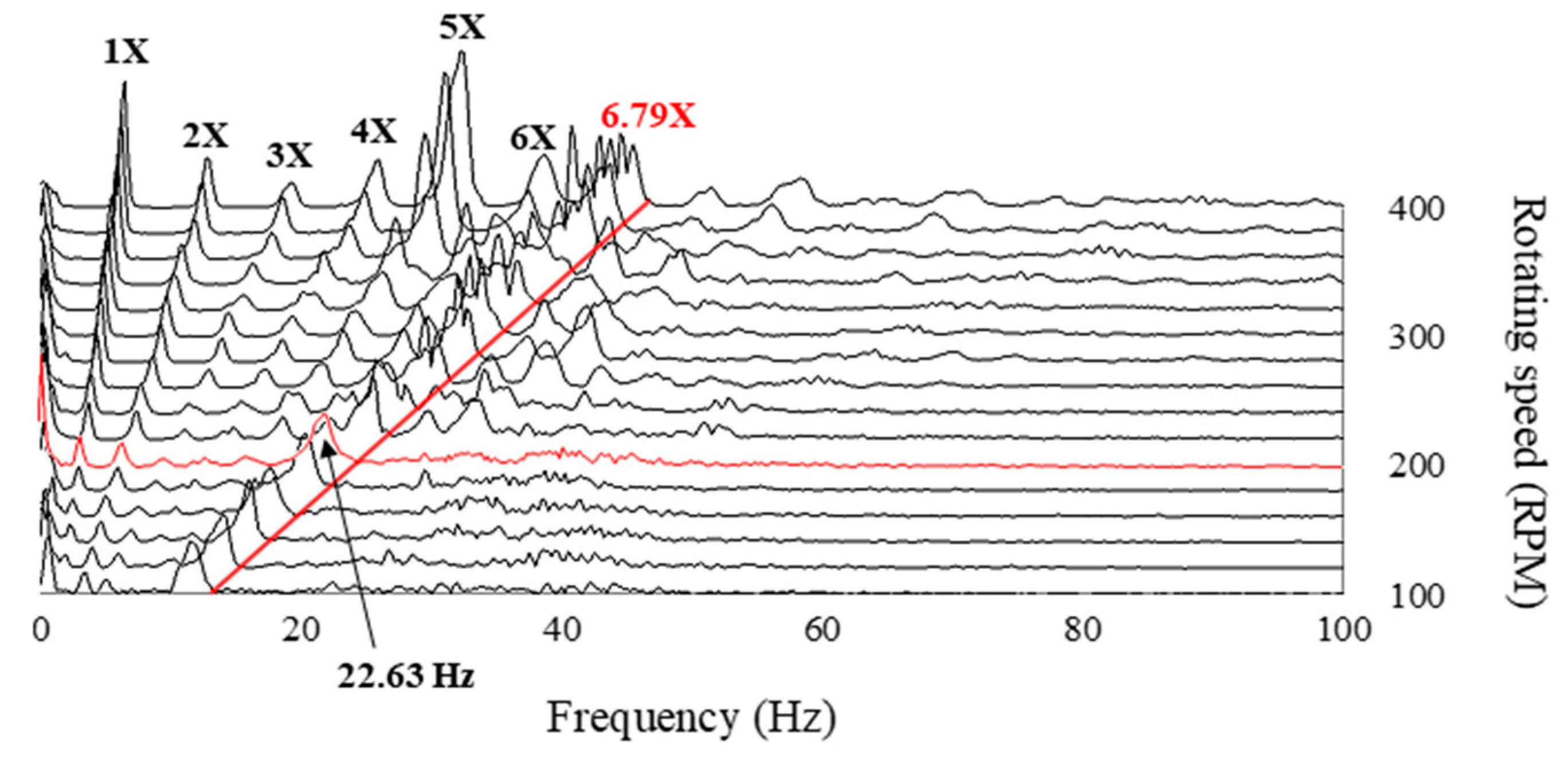 Applsci 12 05515 g009 550