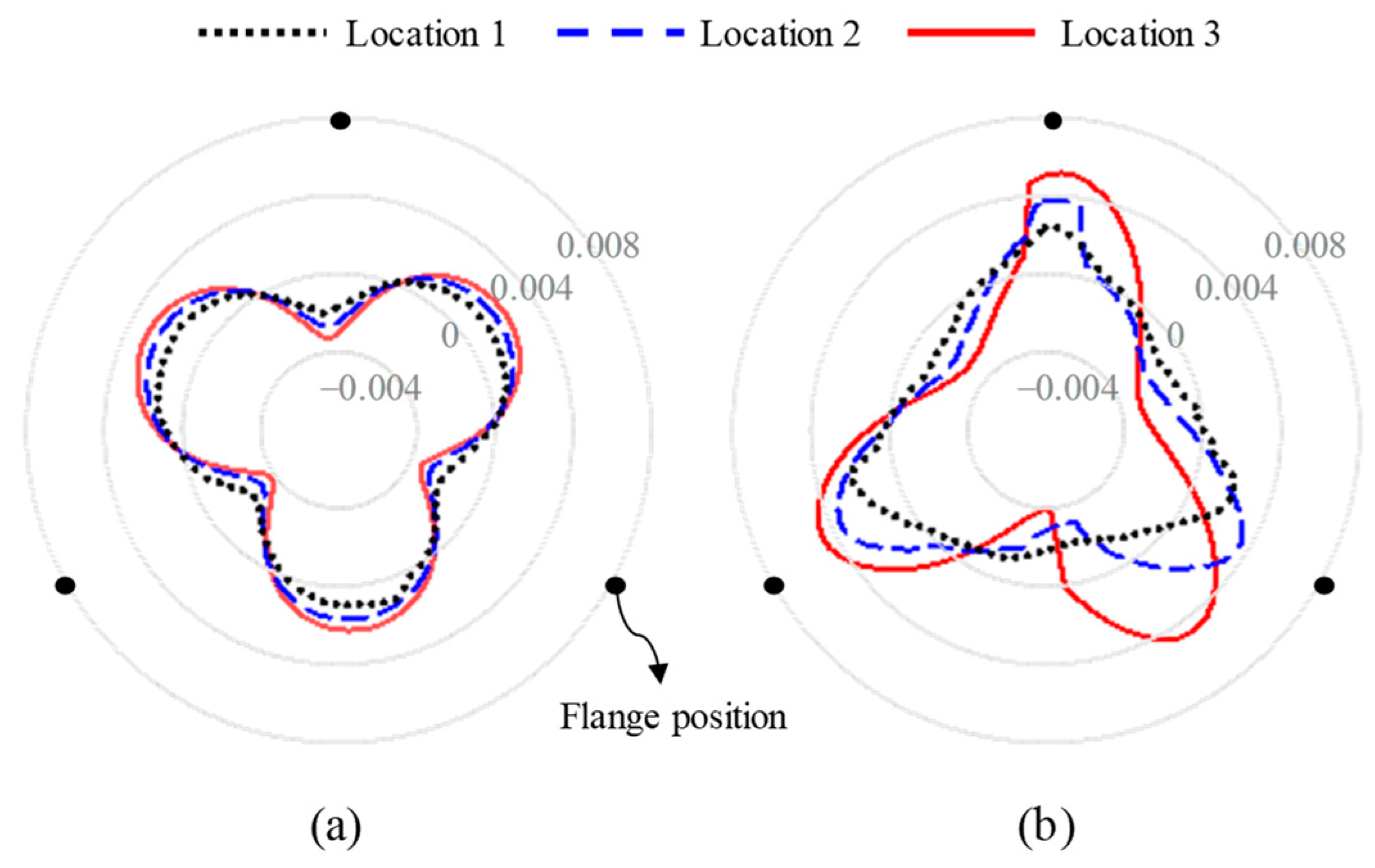 Applsci 12 05515 g014 550