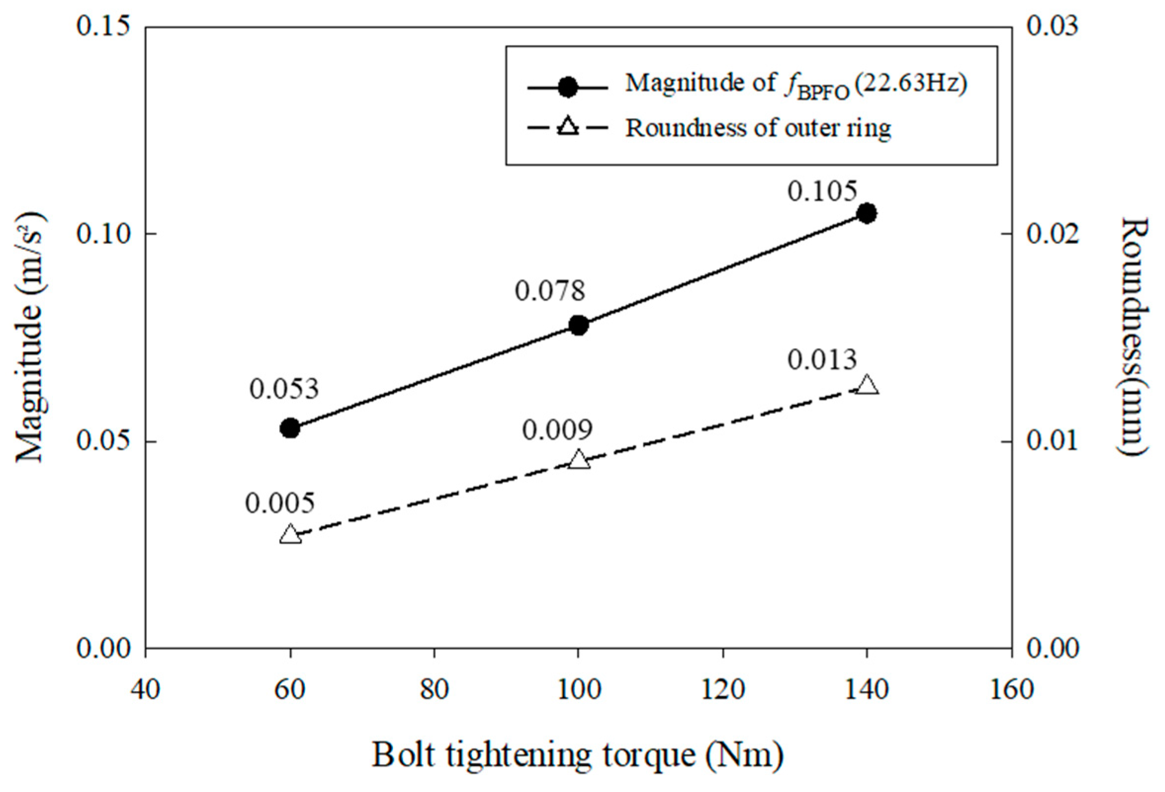 Applsci 12 05515 g015 550