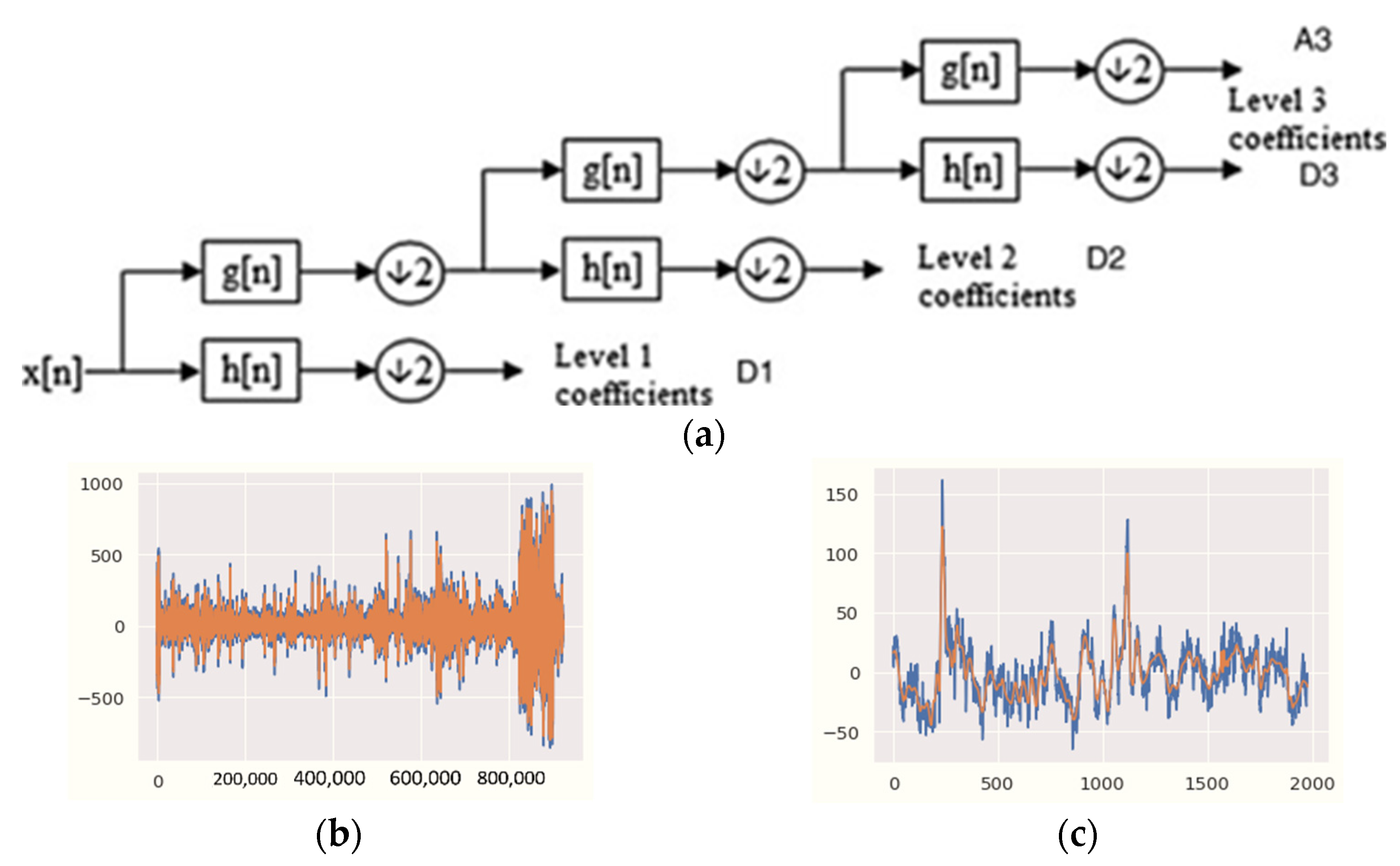 Applsci 12 05516 g003 550