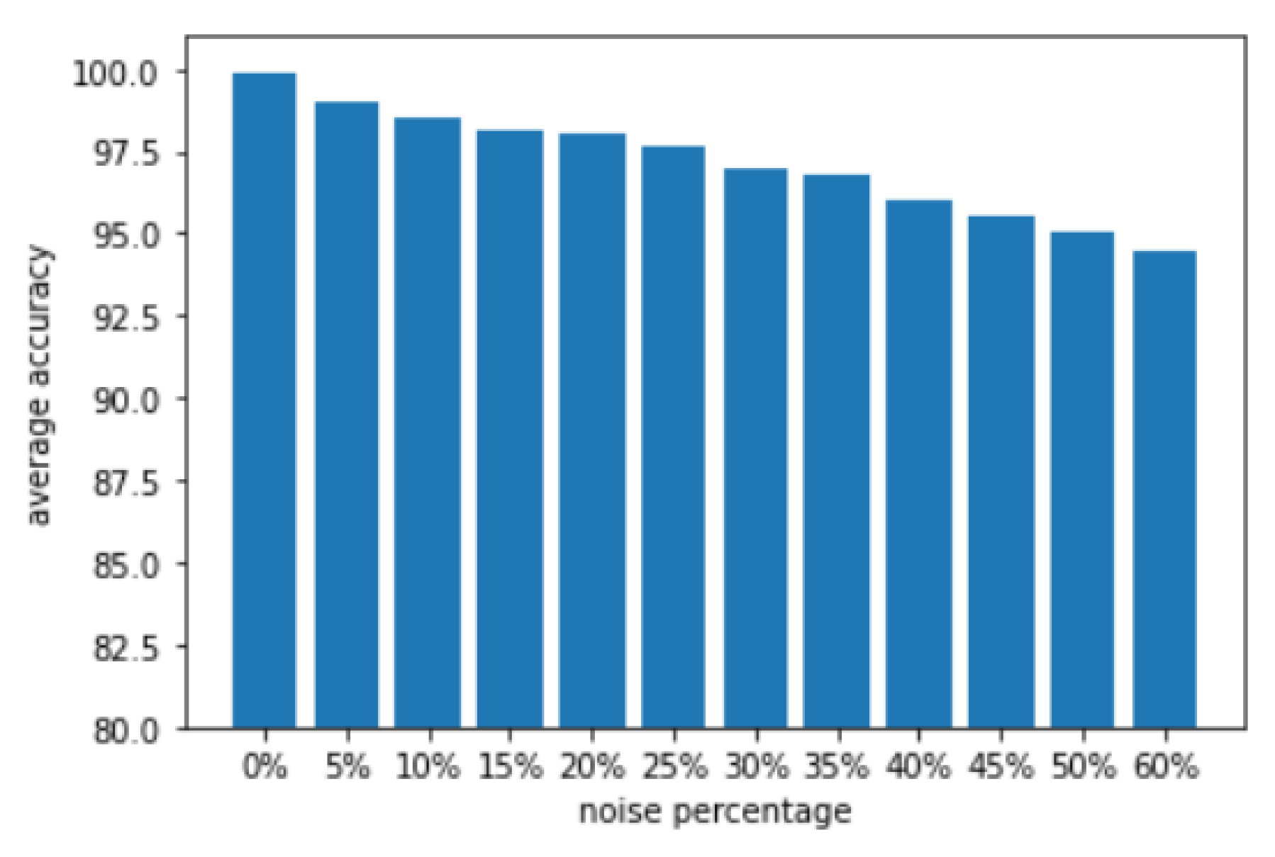 Applsci 12 05516 g004 550