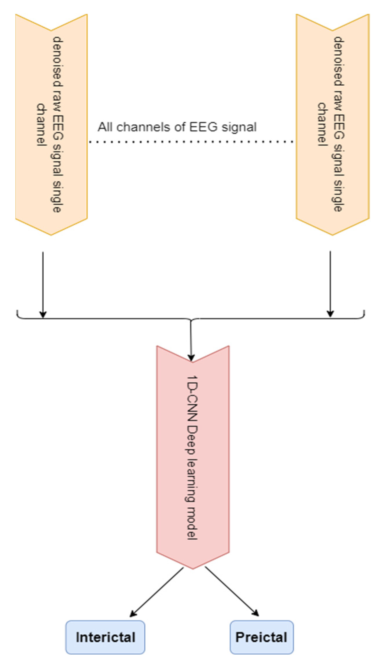 Applsci 12 05516 g006 550