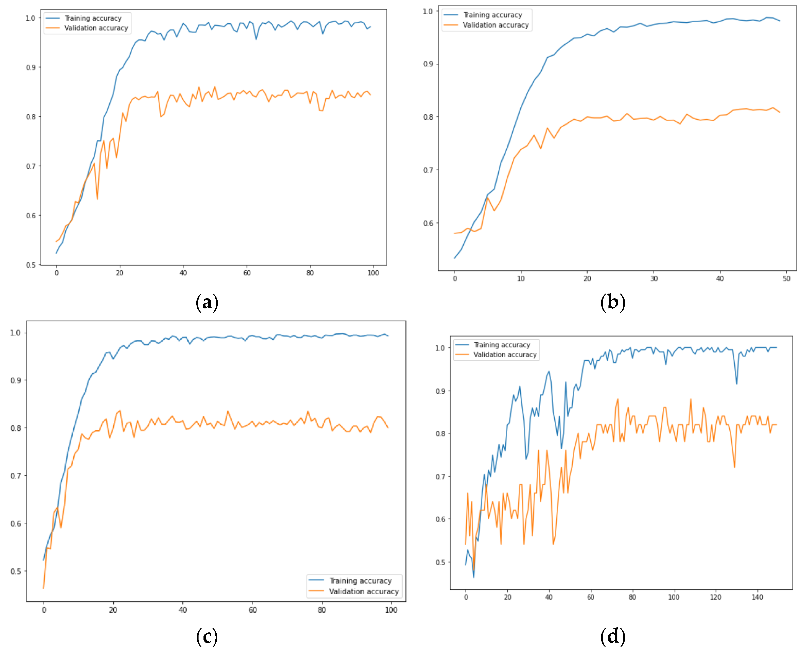 Applsci 12 05516 g009 550