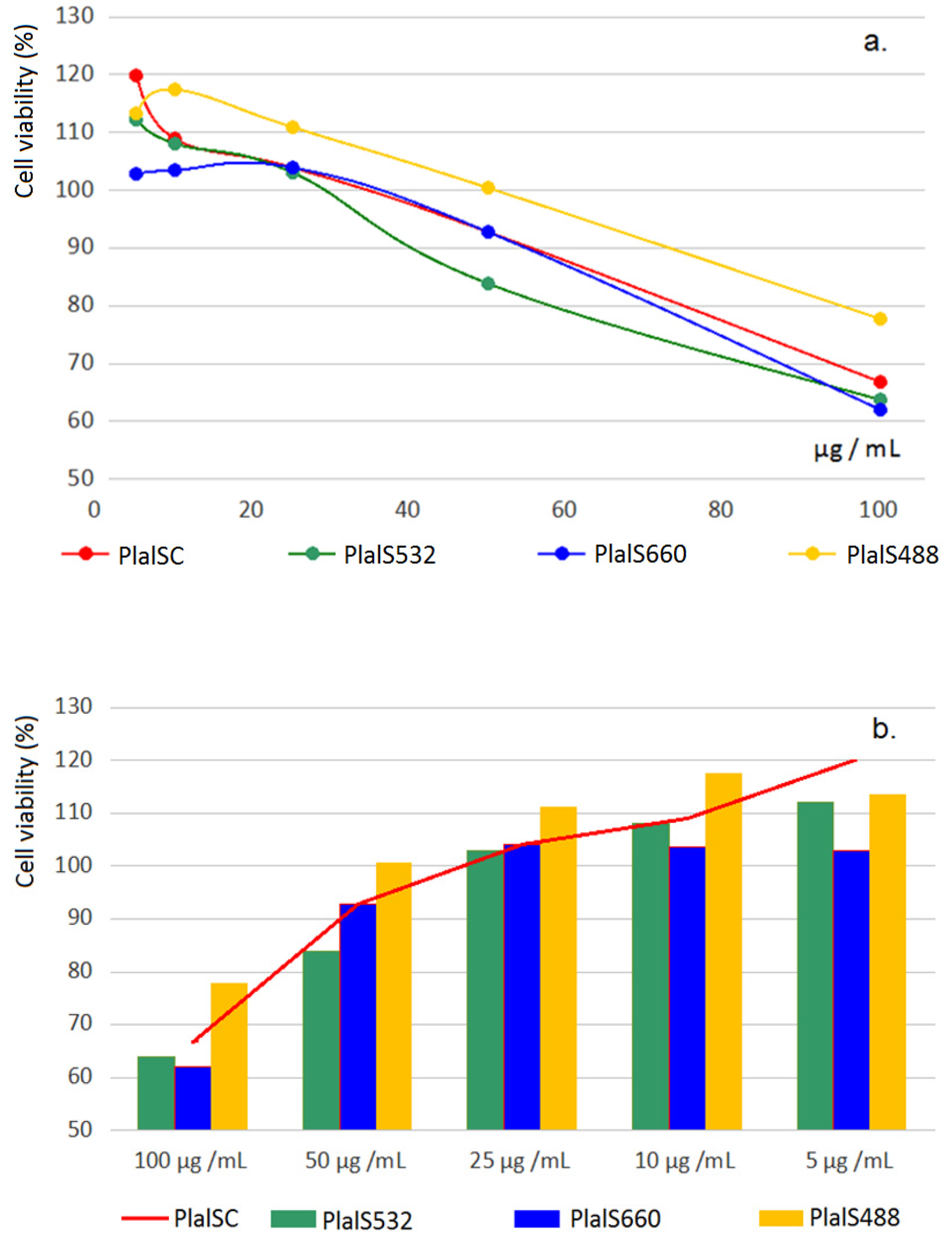 Applsci 12 05517 g006 550