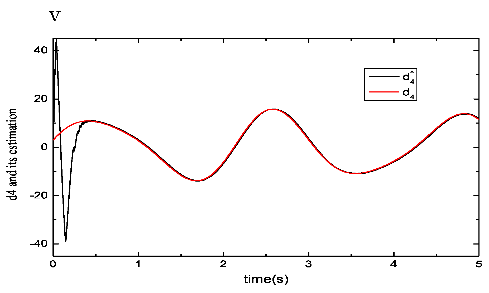 Applsci 12 05518 g005 Applsci 12 05518 g005