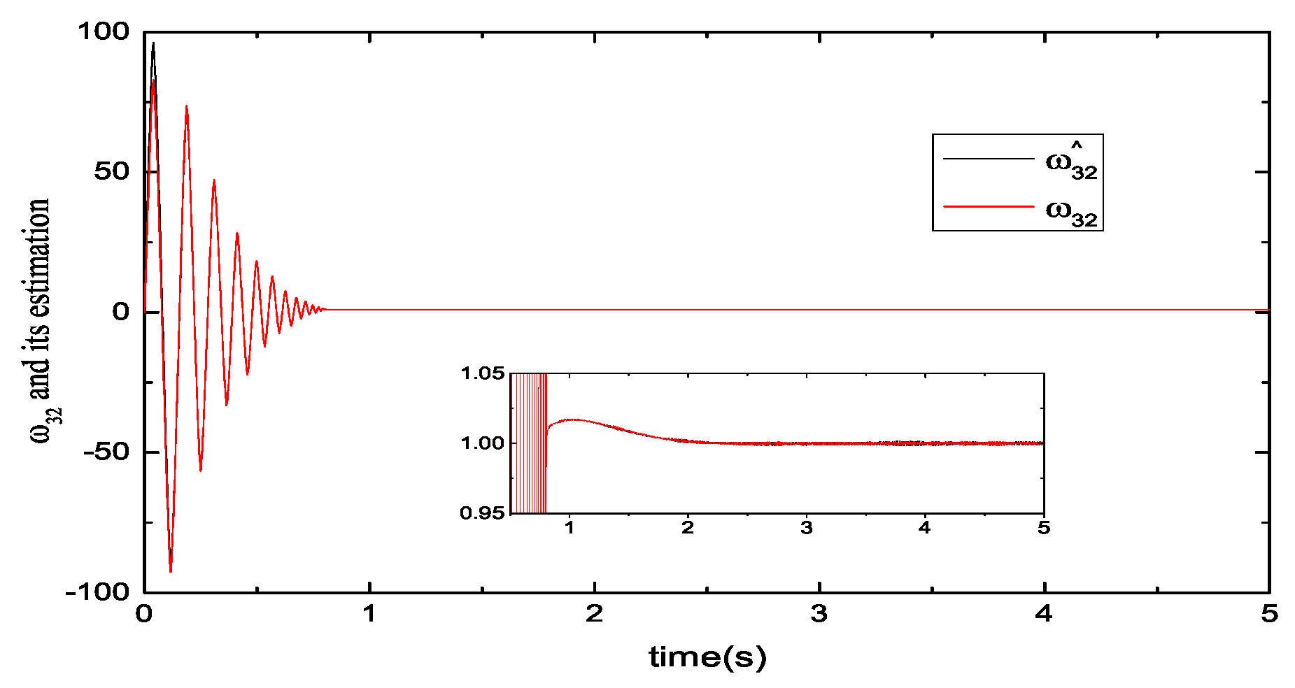 Applsci 12 05518 g008 Applsci 12 05518 g008