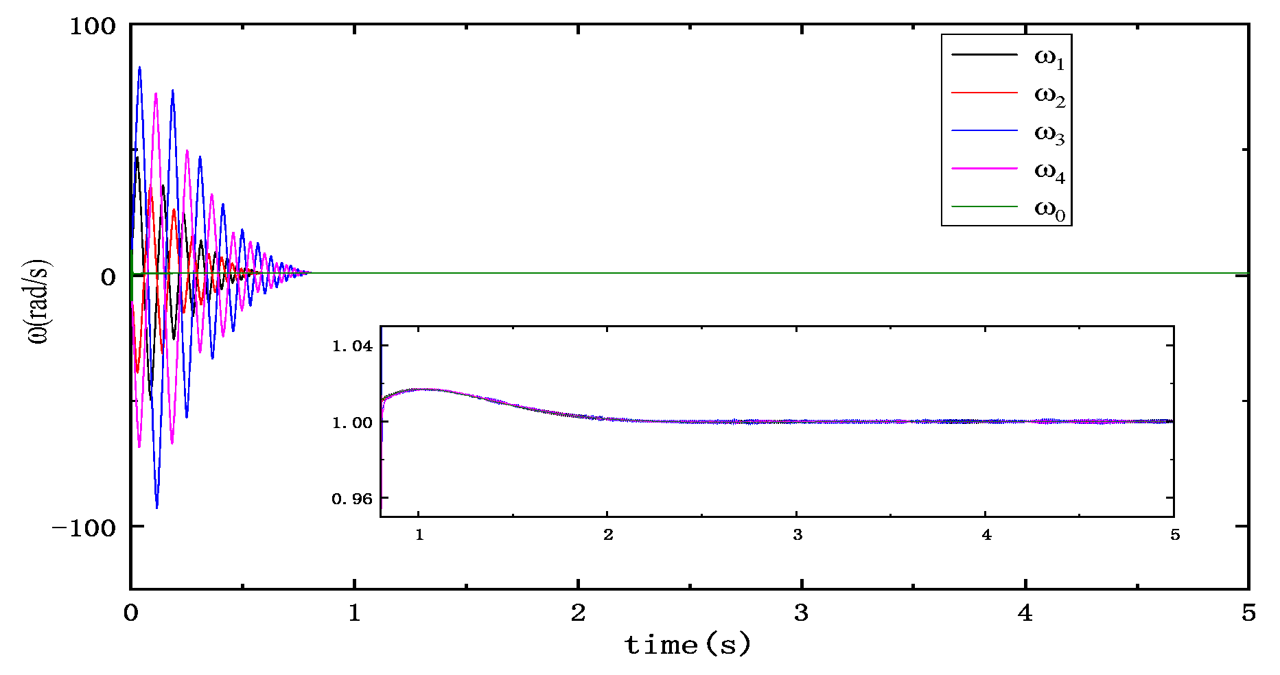 Applsci 12 05518 g011 Applsci 12 05518 g011
