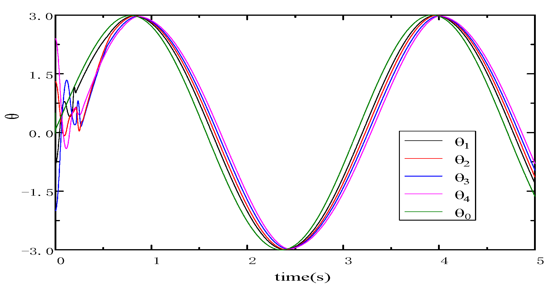 Applsci 12 05518 g014 Applsci 12 05518 g014