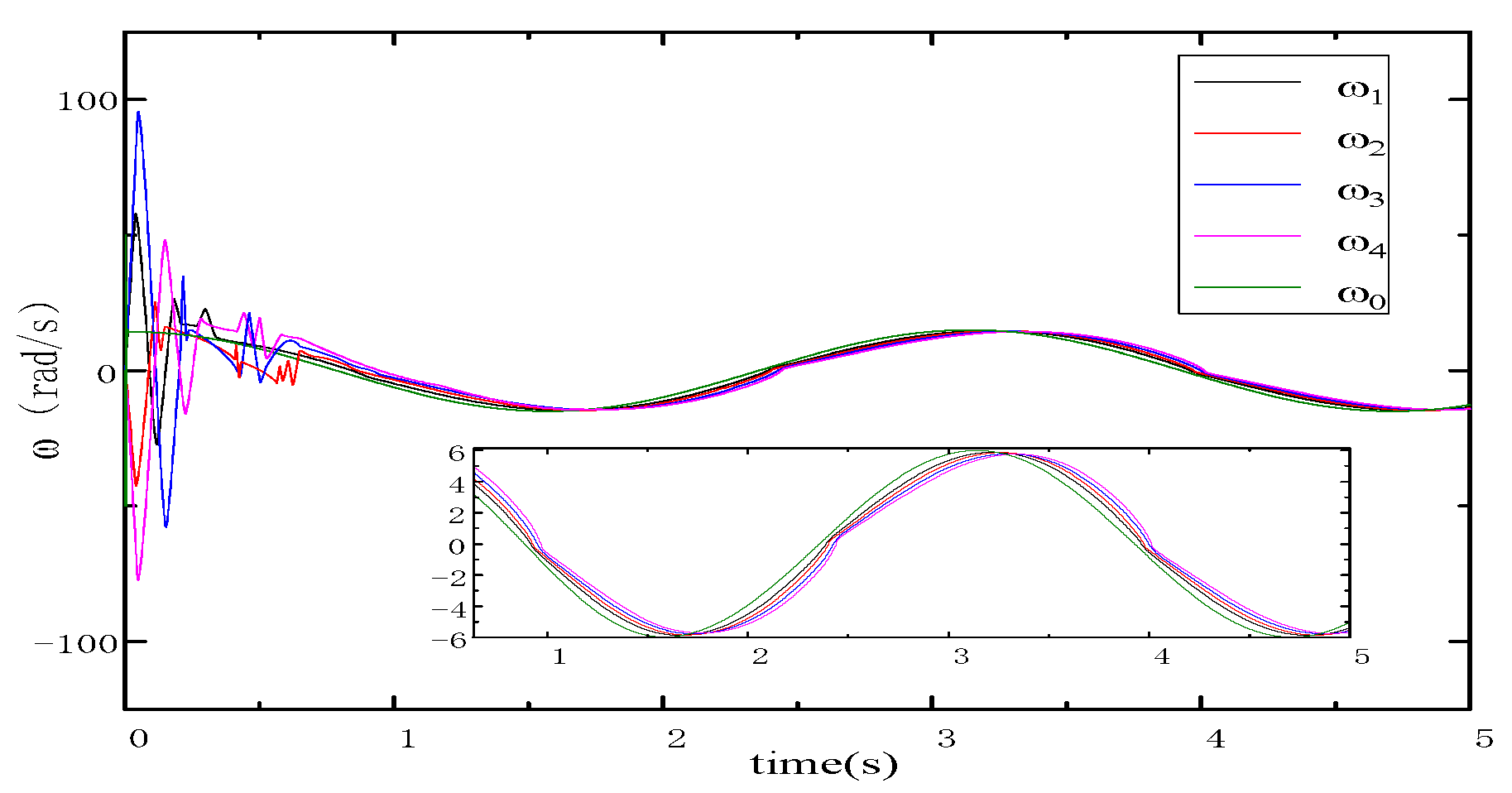 Applsci 12 05518 g015 Applsci 12 05518 g015