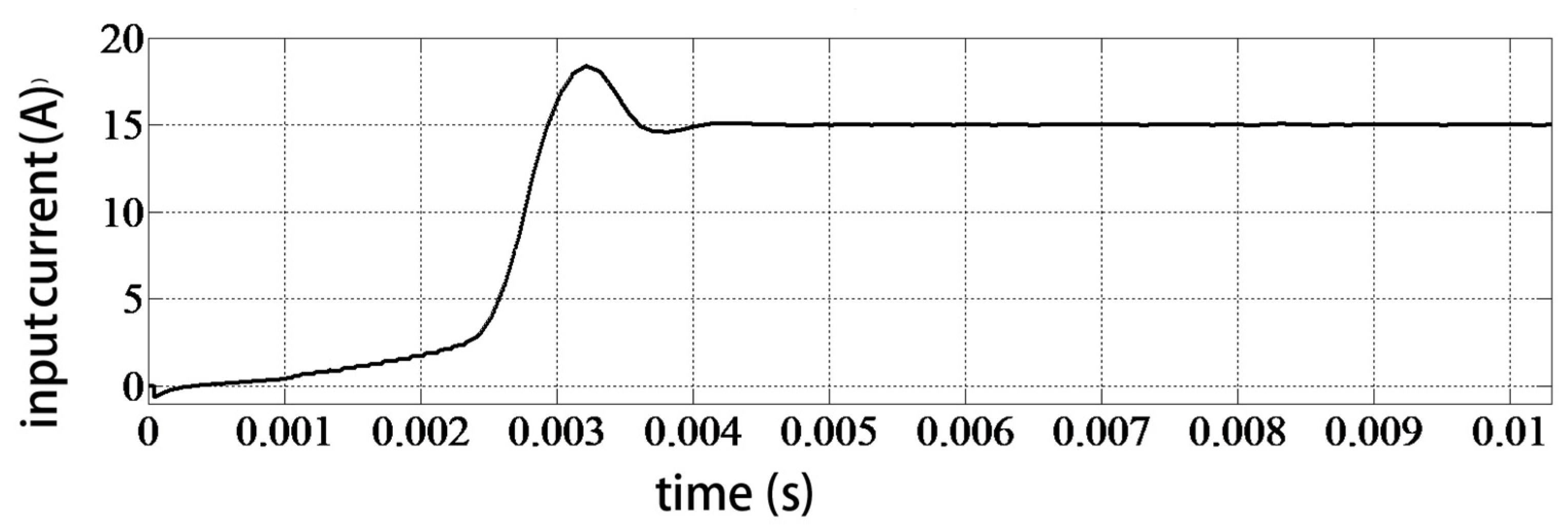 Applsci 12 05519 g005 550