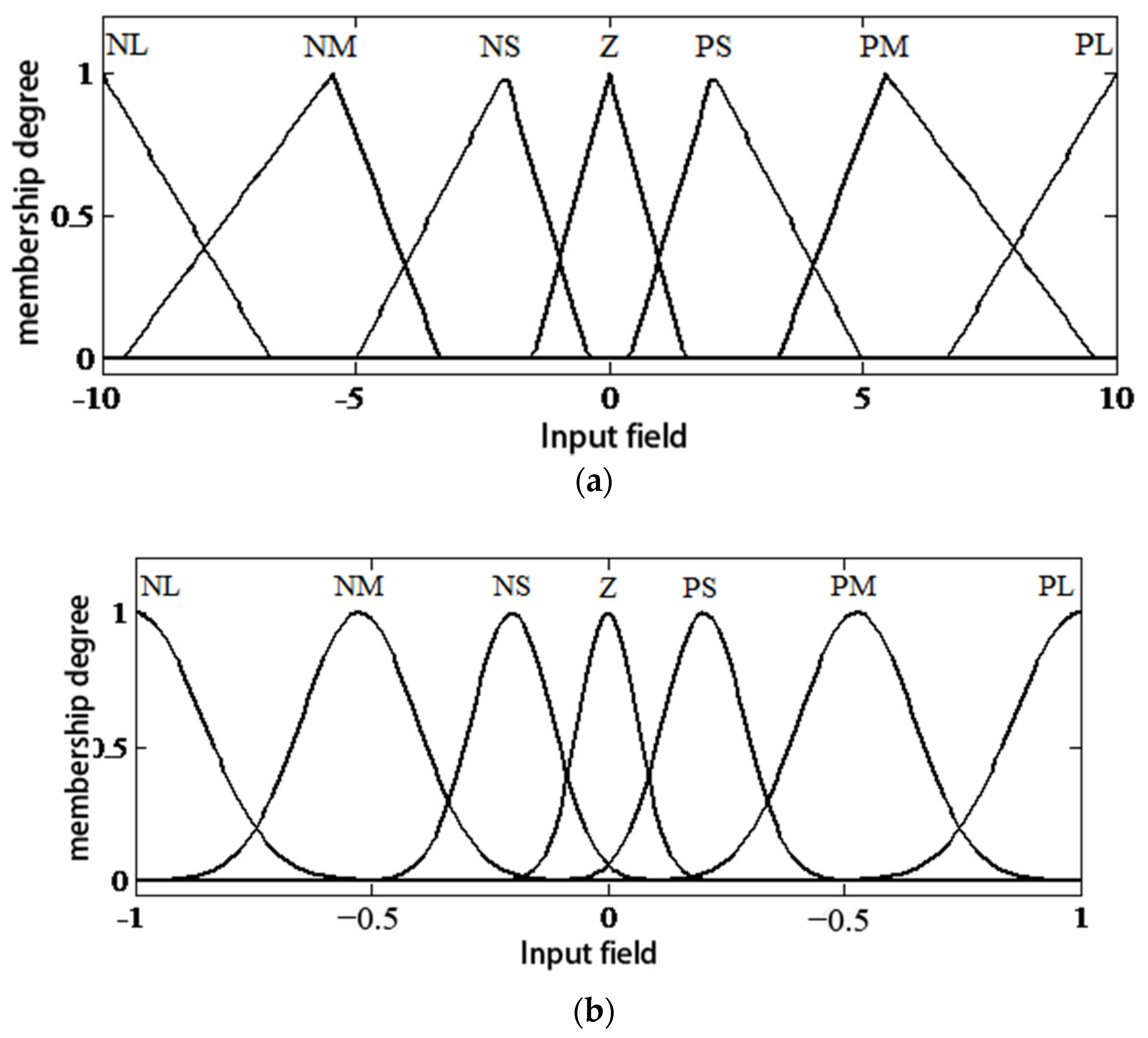 Applsci 12 05519 g007 550