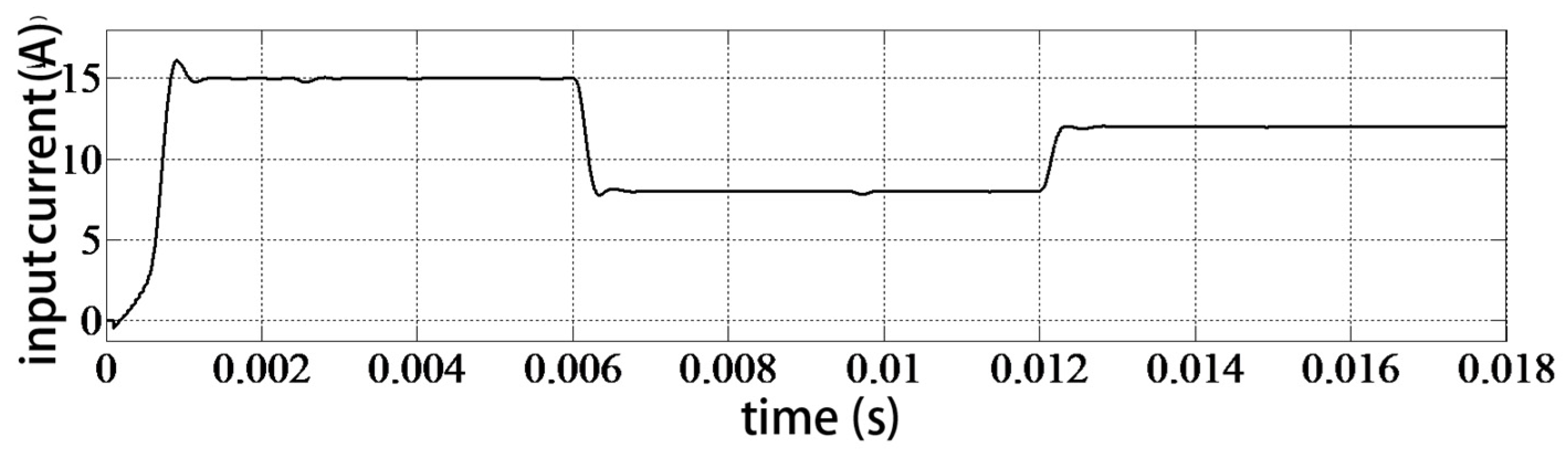 Applsci 12 05519 g010 550