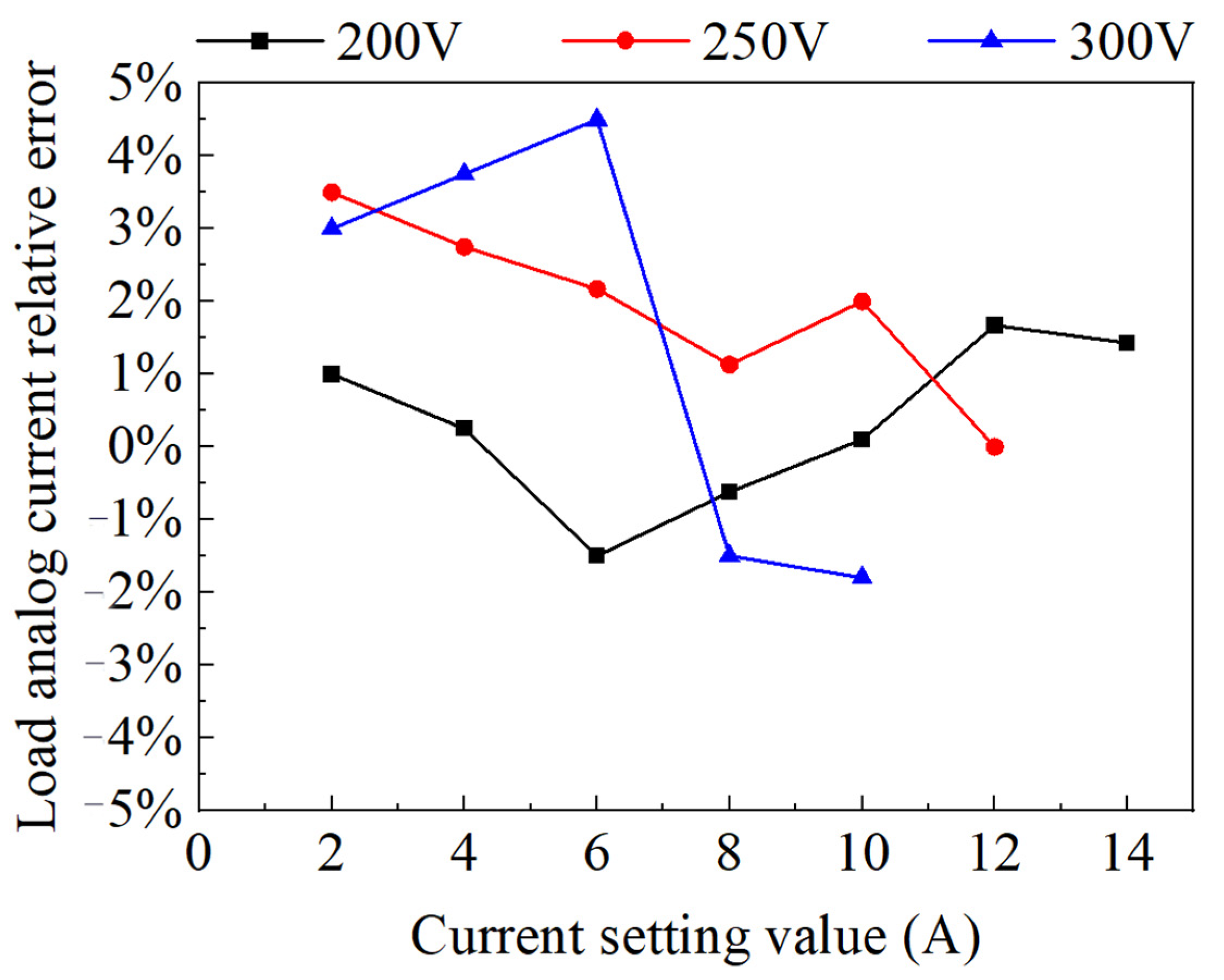 Applsci 12 05519 g012 550