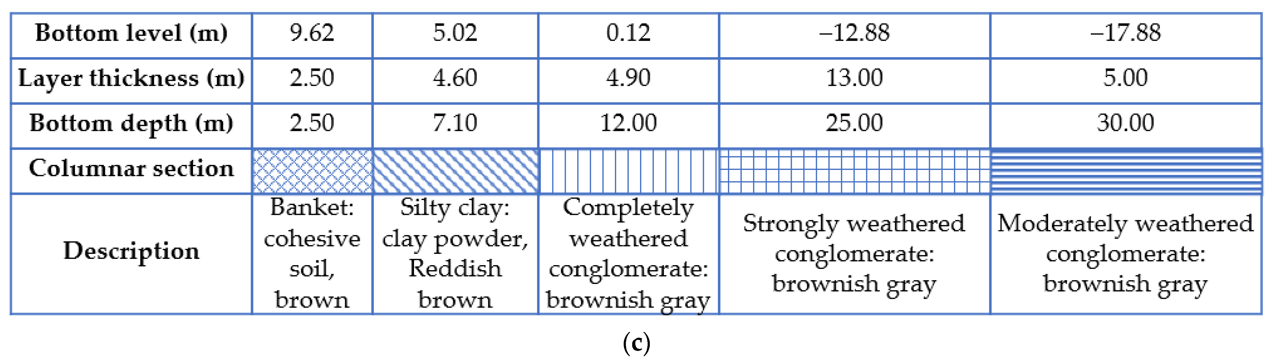 Applsci 12 05520 g001b