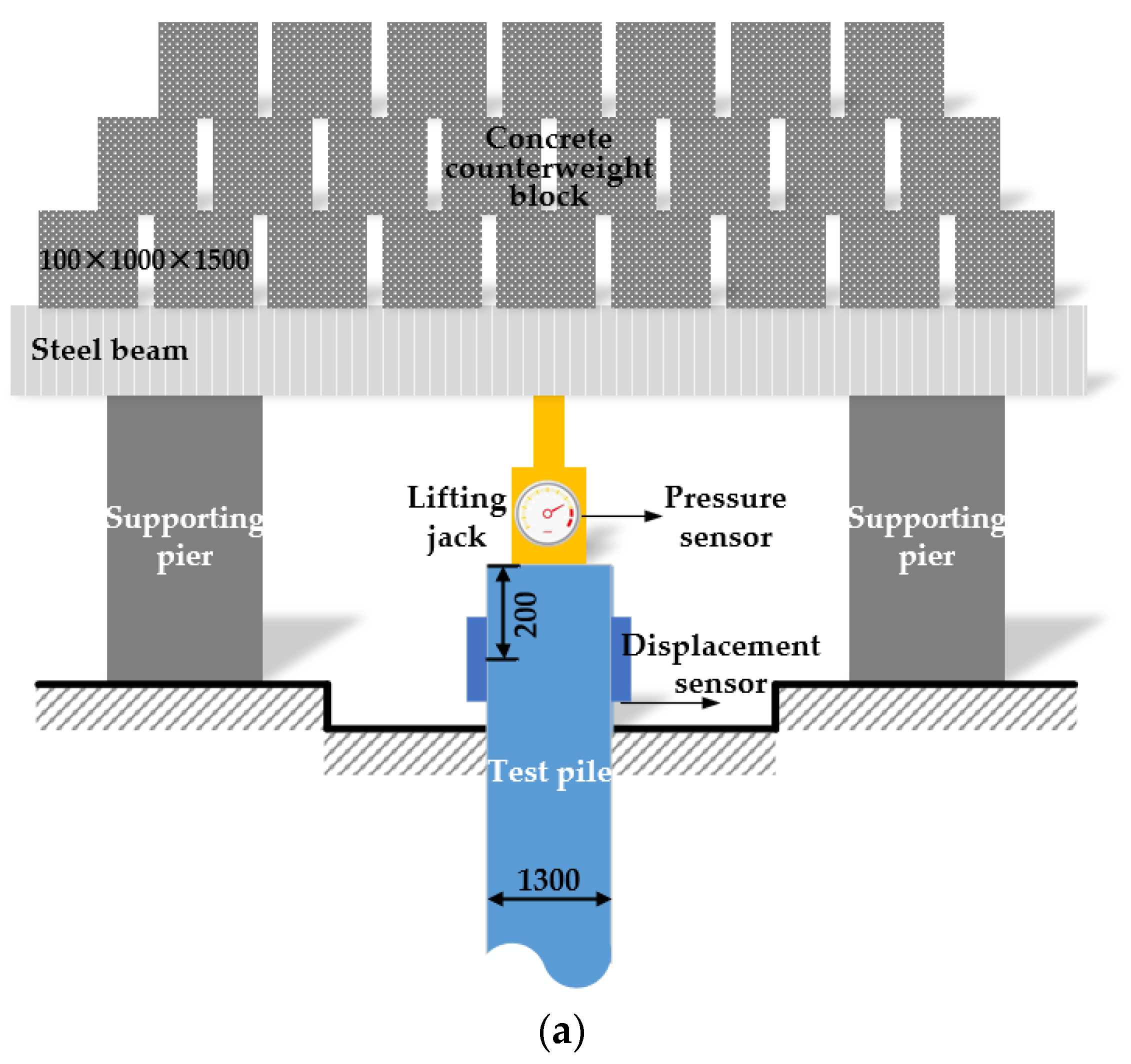 Applsci 12 05520 g004a