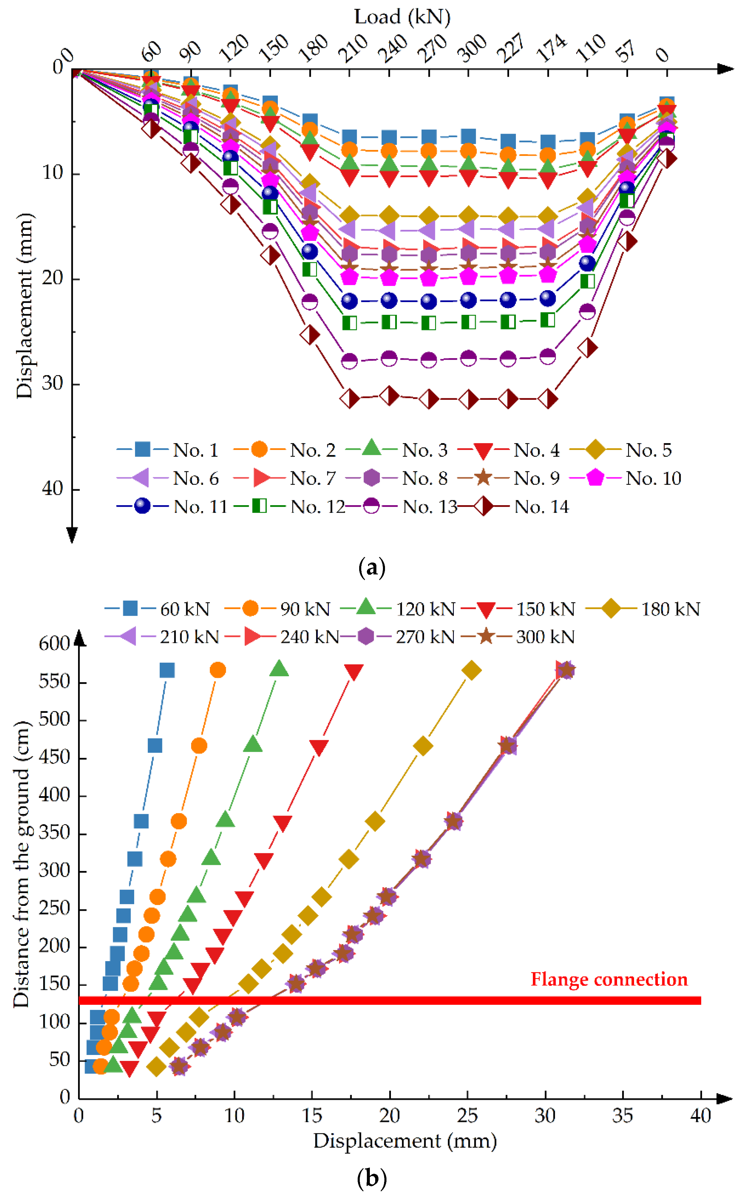 Applsci 12 05520 g013