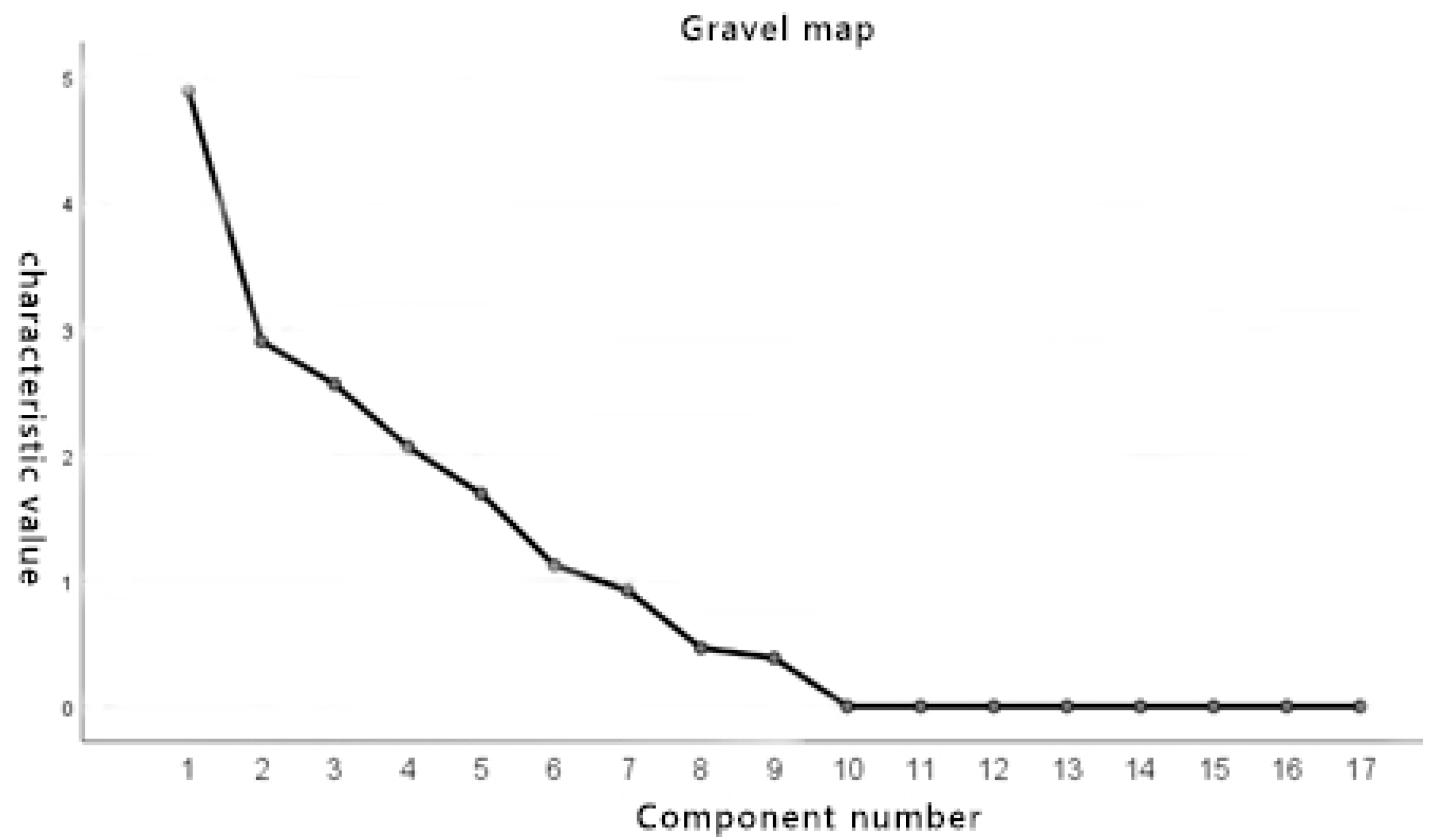 Applsci 12 05522 g005