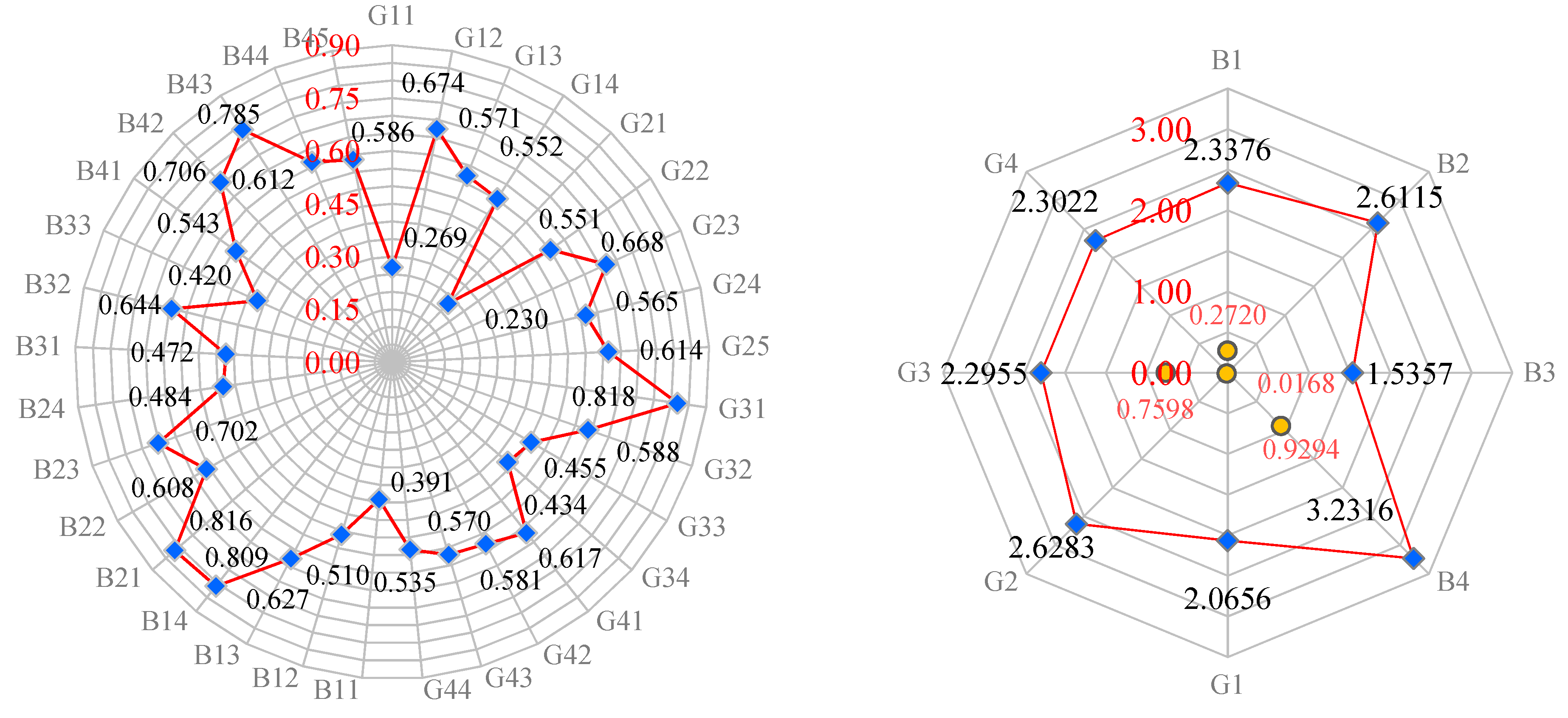 Applsci 12 05522 g006