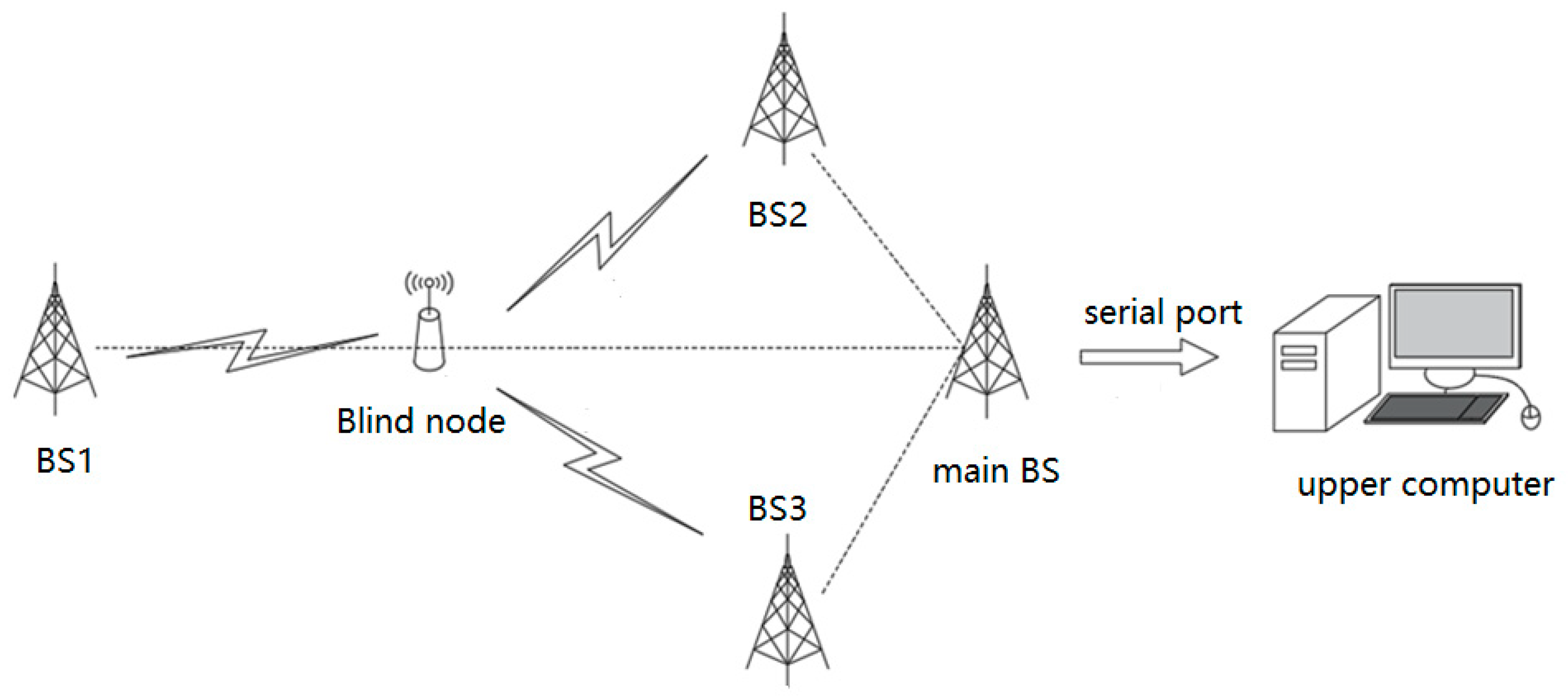 Applsci 12 05522 g007