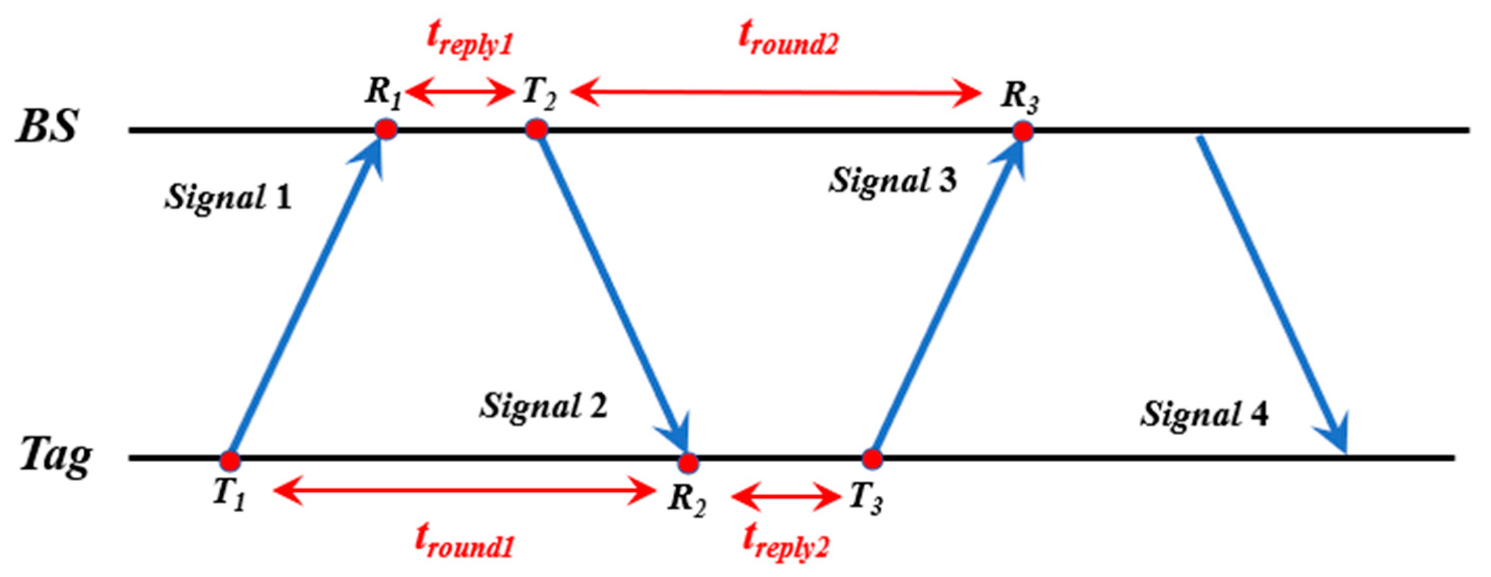 Applsci 12 05522 g009