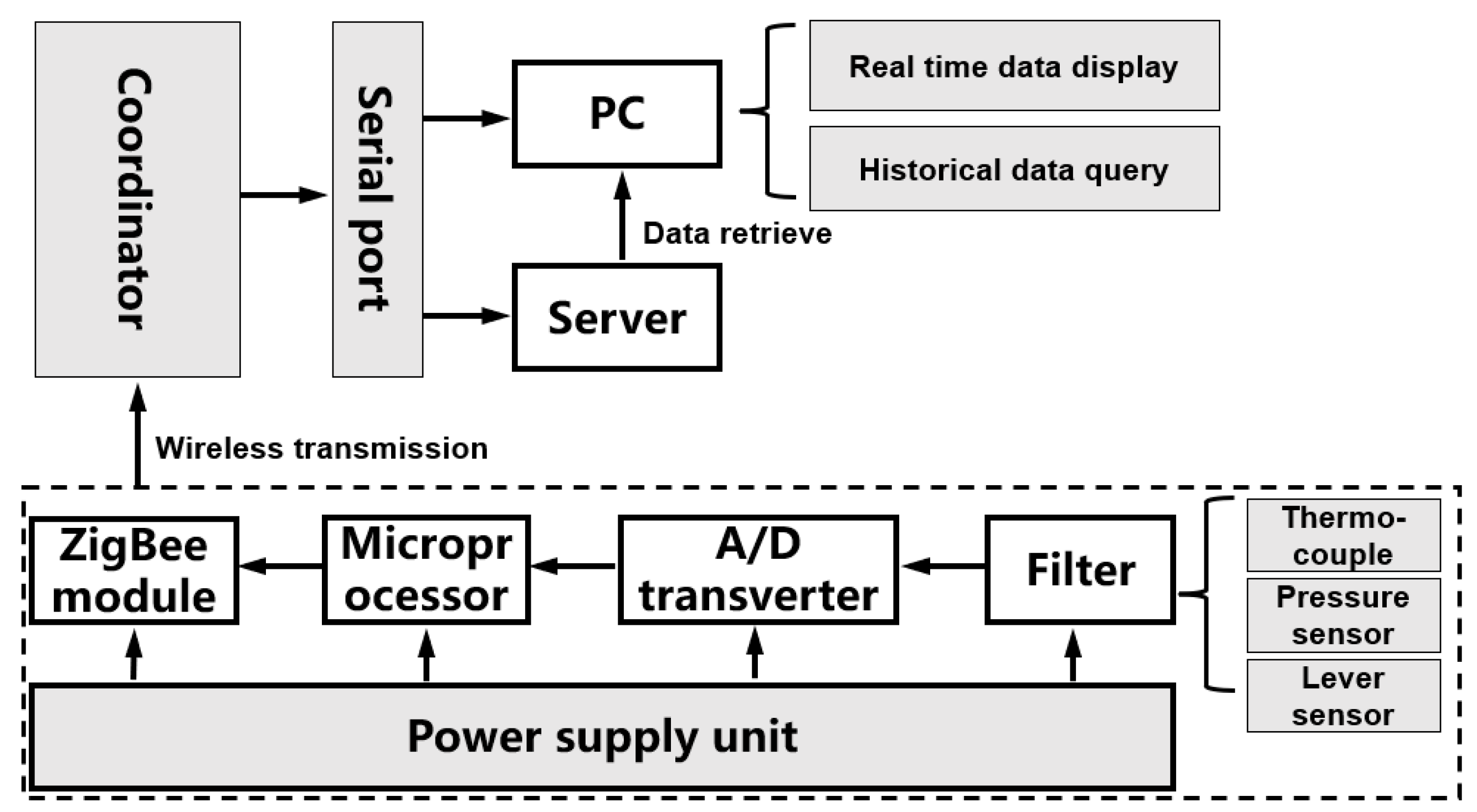 Applsci 12 05522 g012