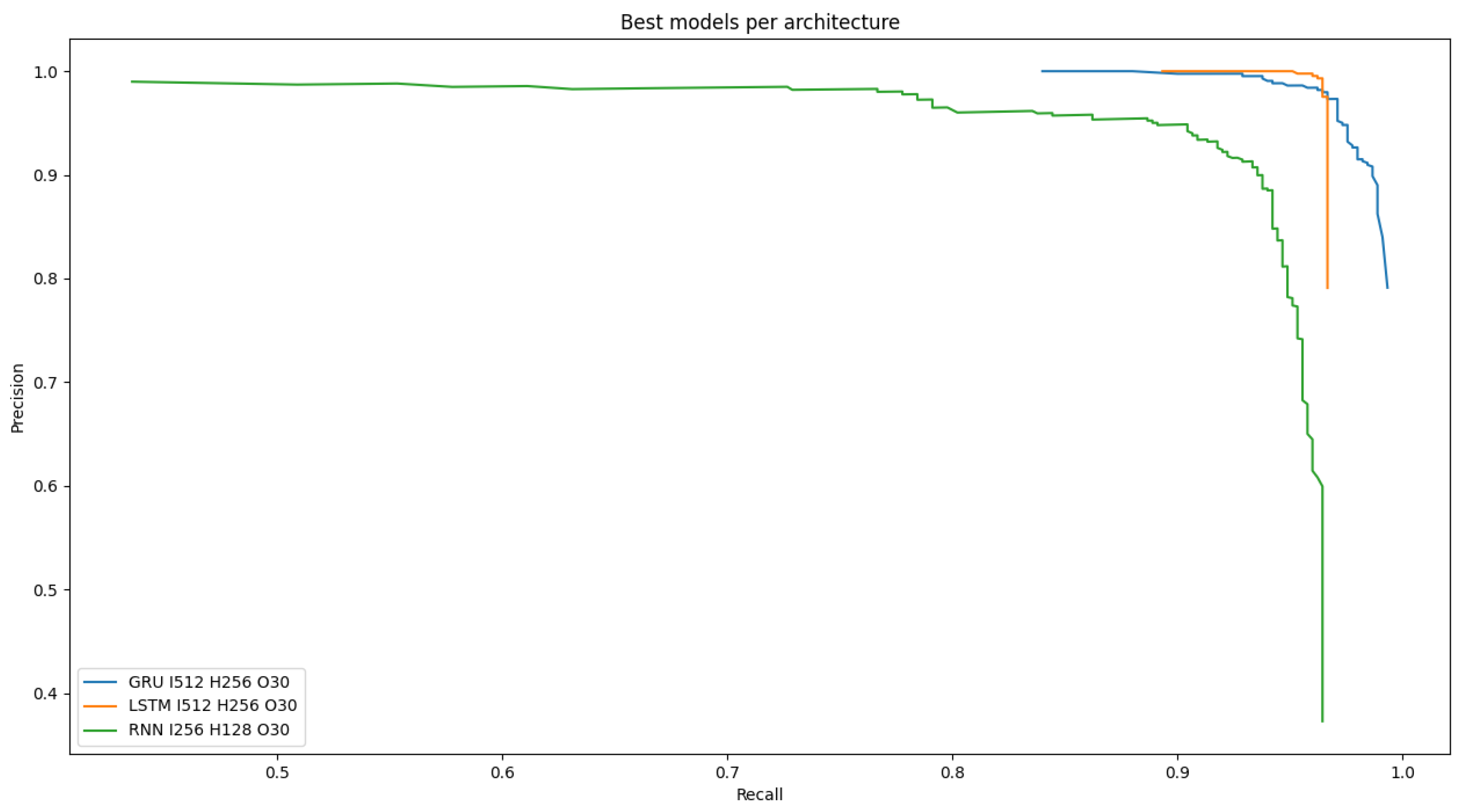 Applsci 12 05523 g006