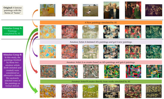 Comparison of Cognitive Differences of Artworks between Artist and 