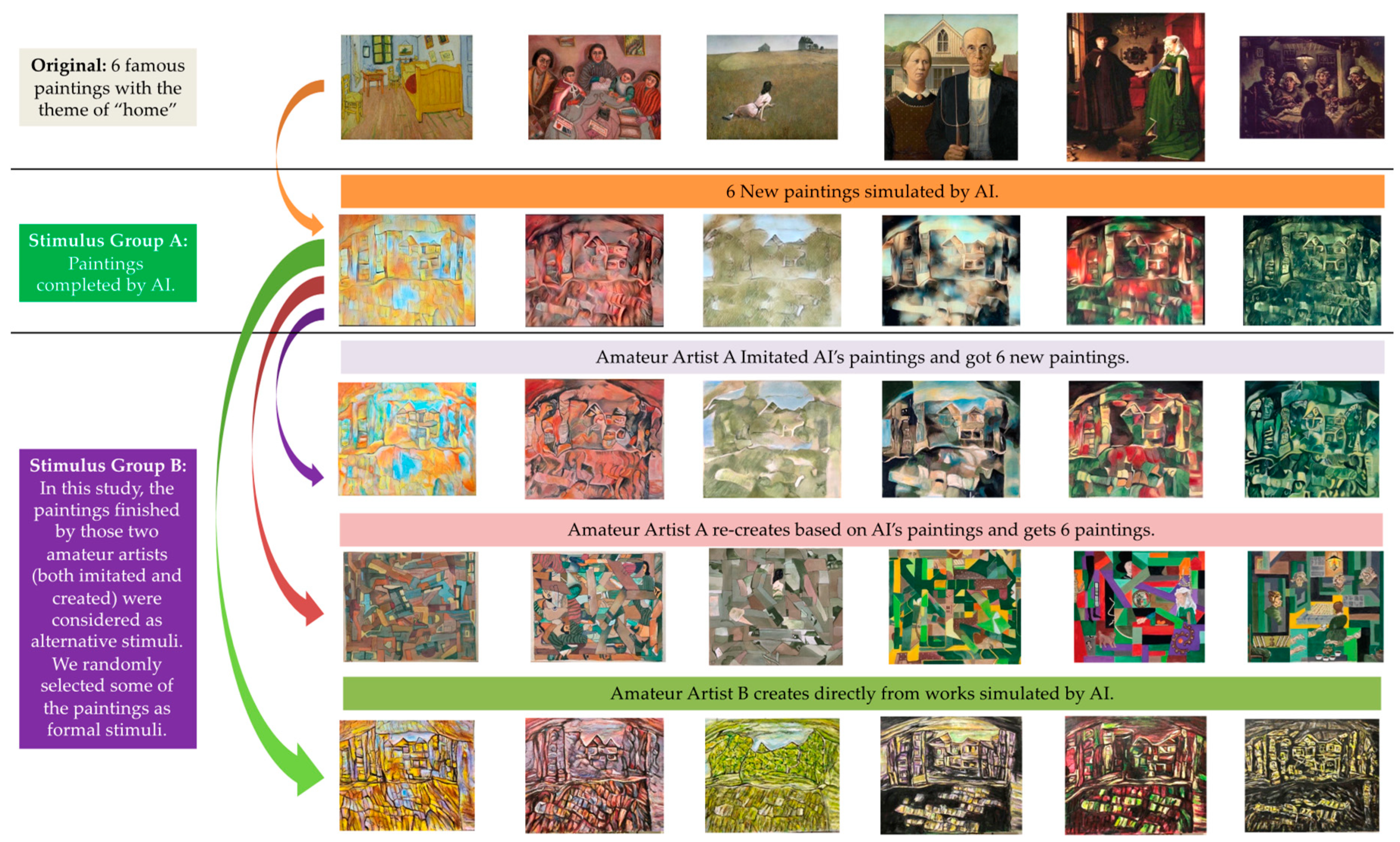 Cognitive Differences of Artworks