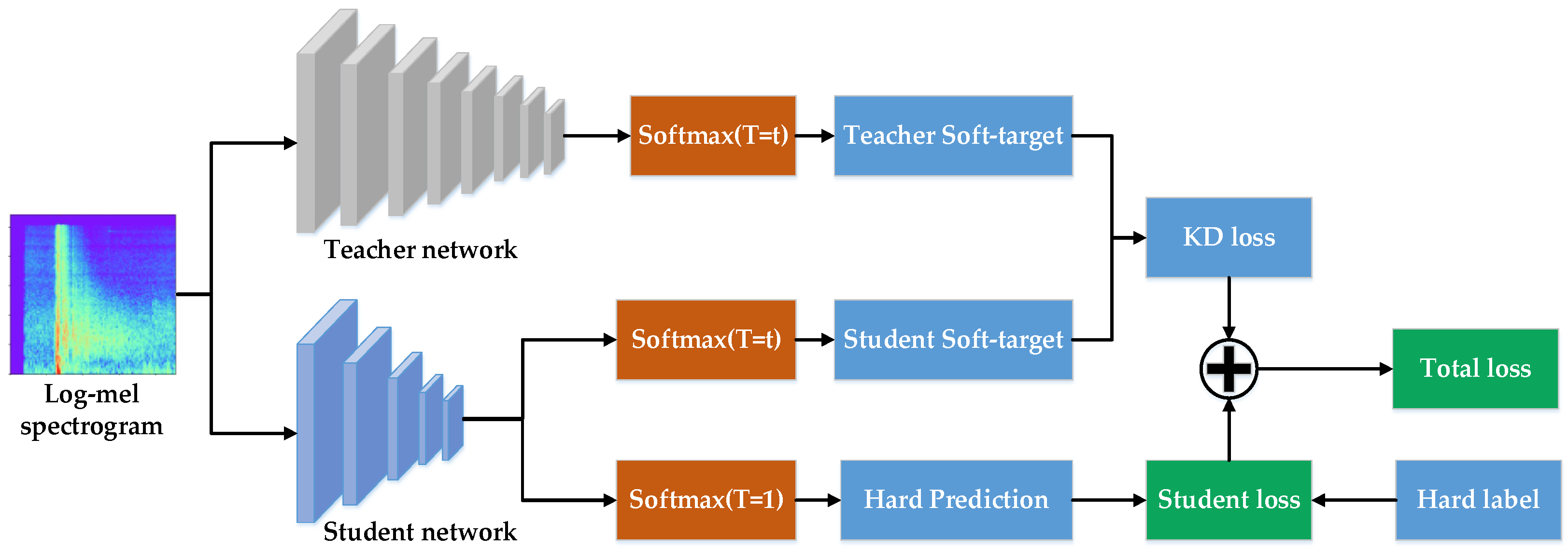 Applsci 12 05526 g004