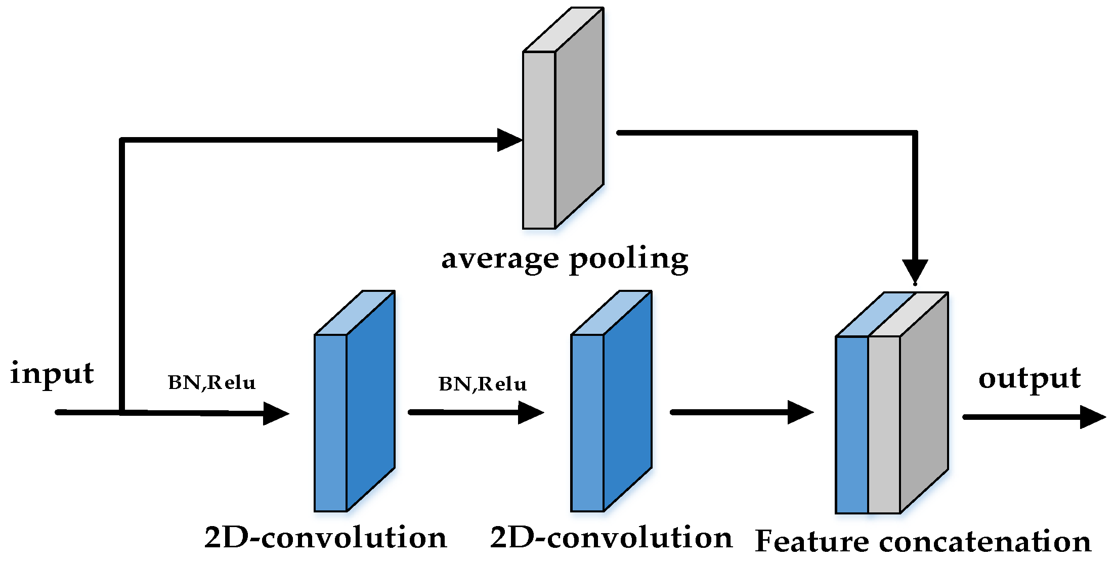 Applsci 12 05526 g006
