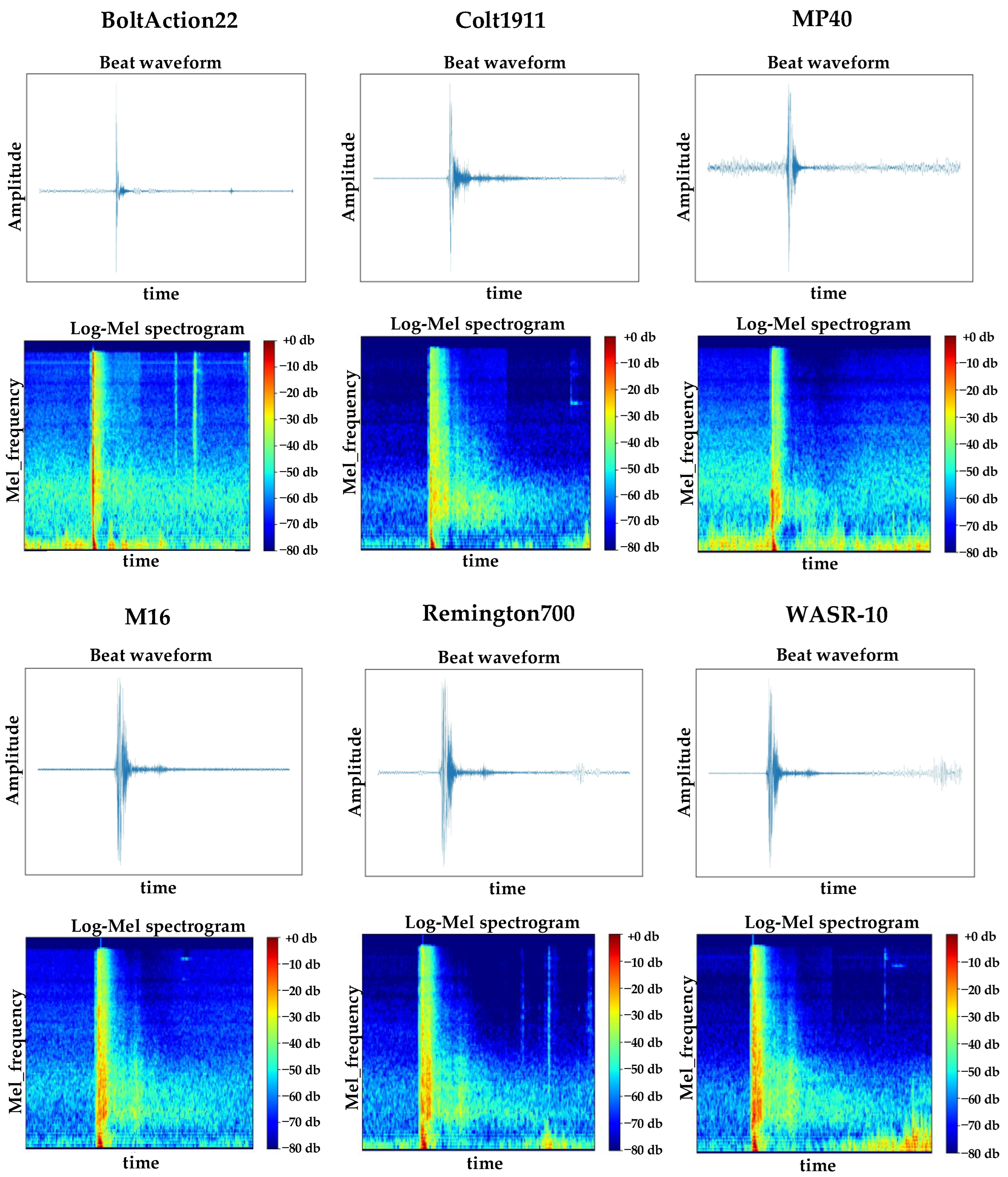 Applsci 12 05526 g008