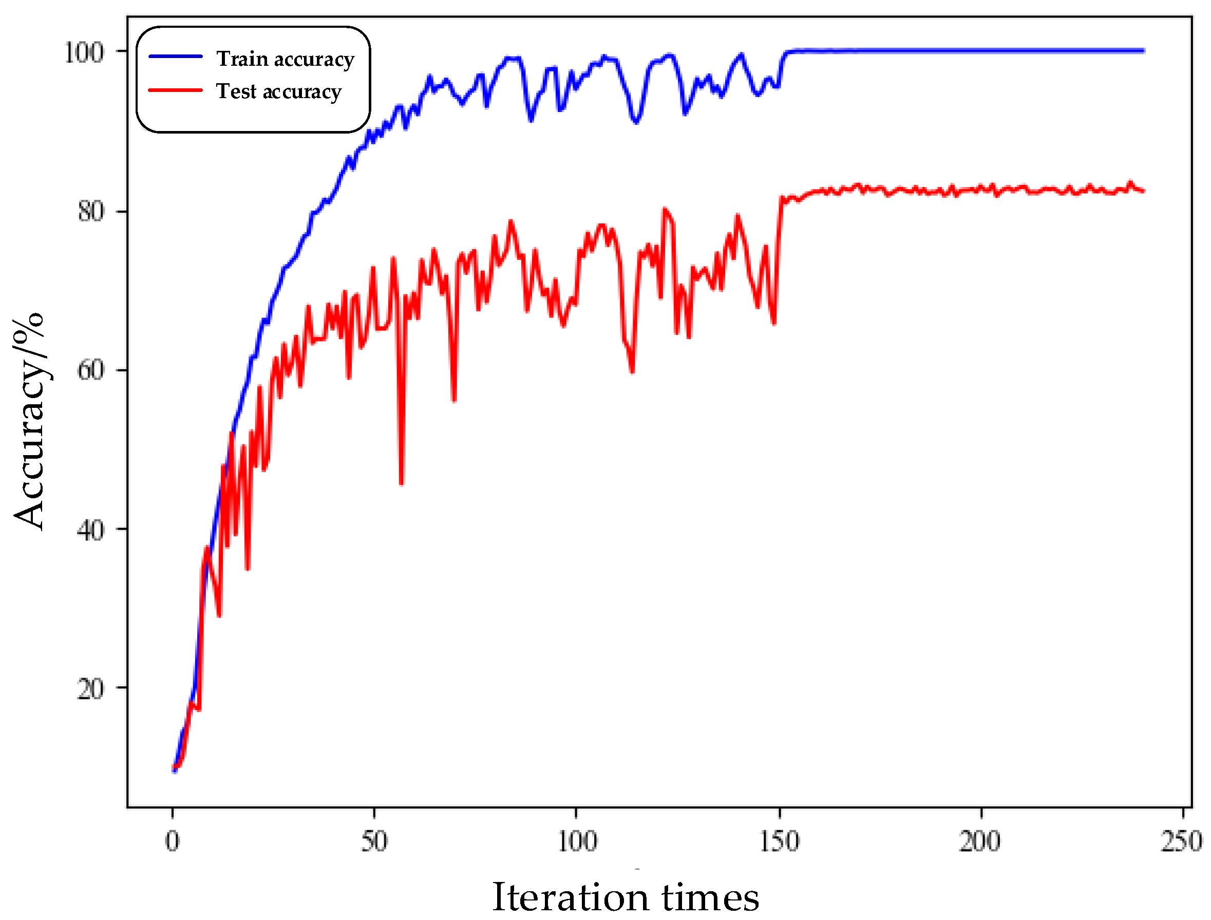 Applsci 12 05526 g009