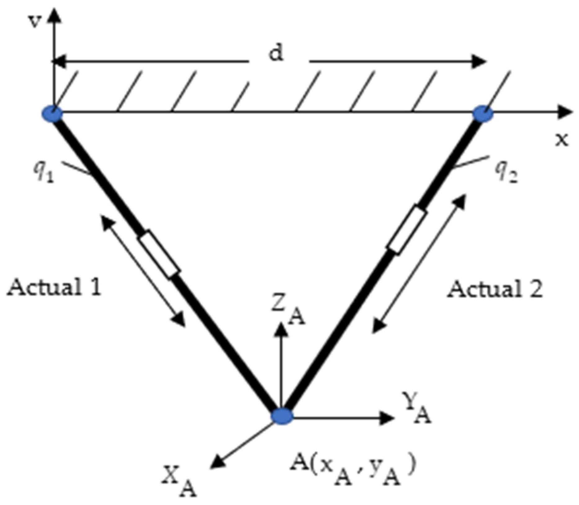 Applied Sciences | Free Full-Text | Synchronization Sliding Mode Control of Closed-Kinematic Chain Robot Manipulators with Time-Delay Estimation Applied Sciences | Free Full-Text | Synchronization Sliding Mode Control of Closed-Kinematic Chain Robot Manipulators with Time-Delay Estimation