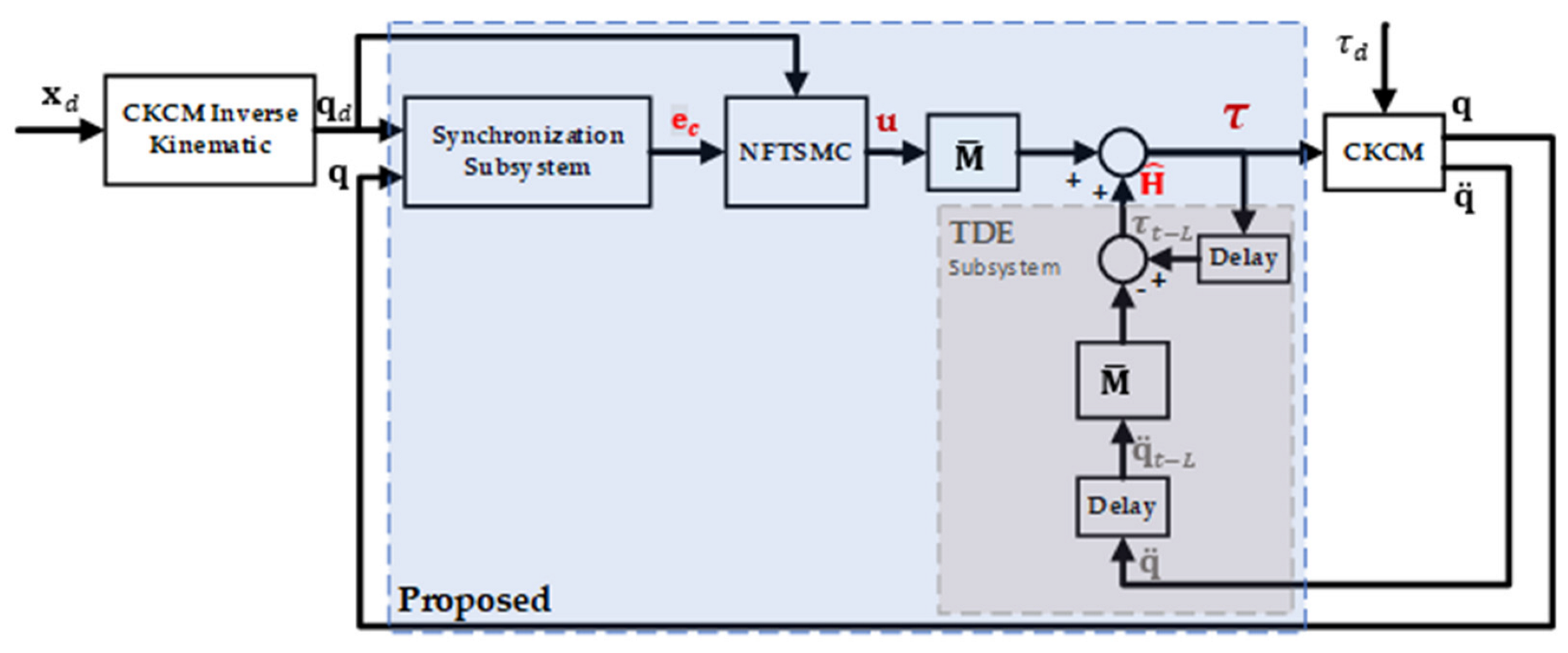 Applsci 12 05527 g003
