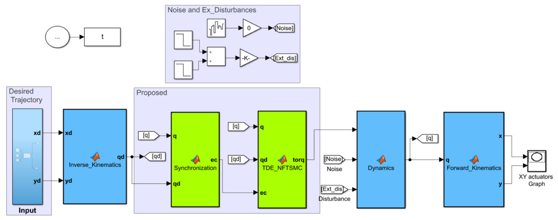 Applsci 12 05527 g004