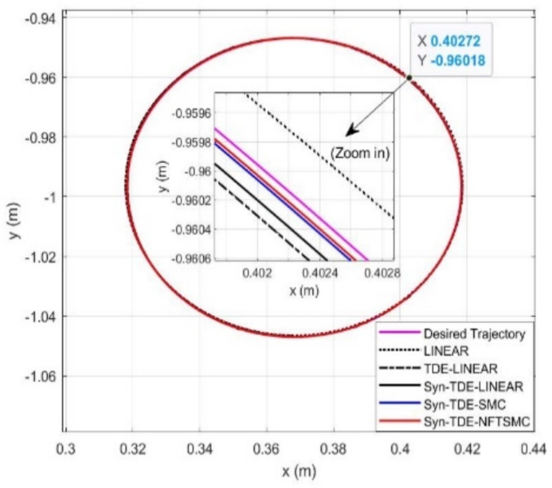 Applsci 12 05527 g005