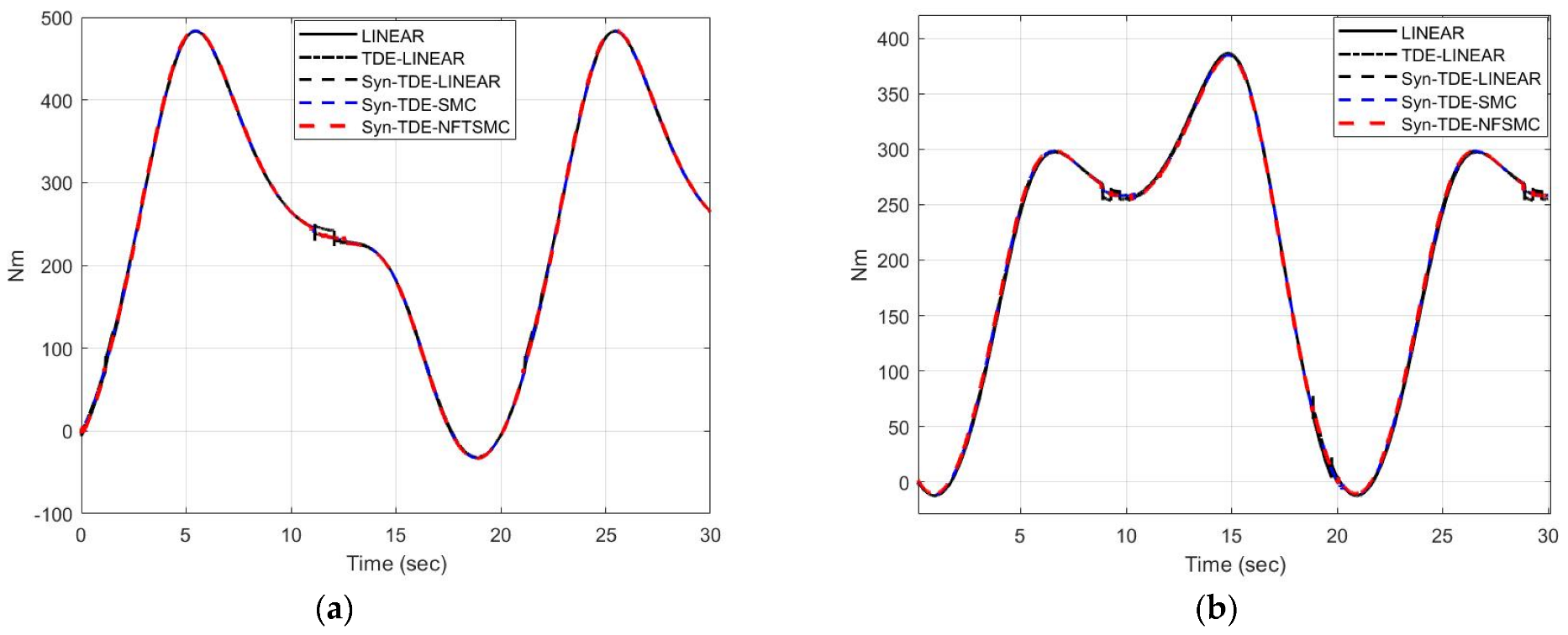 Applsci 12 05527 g009