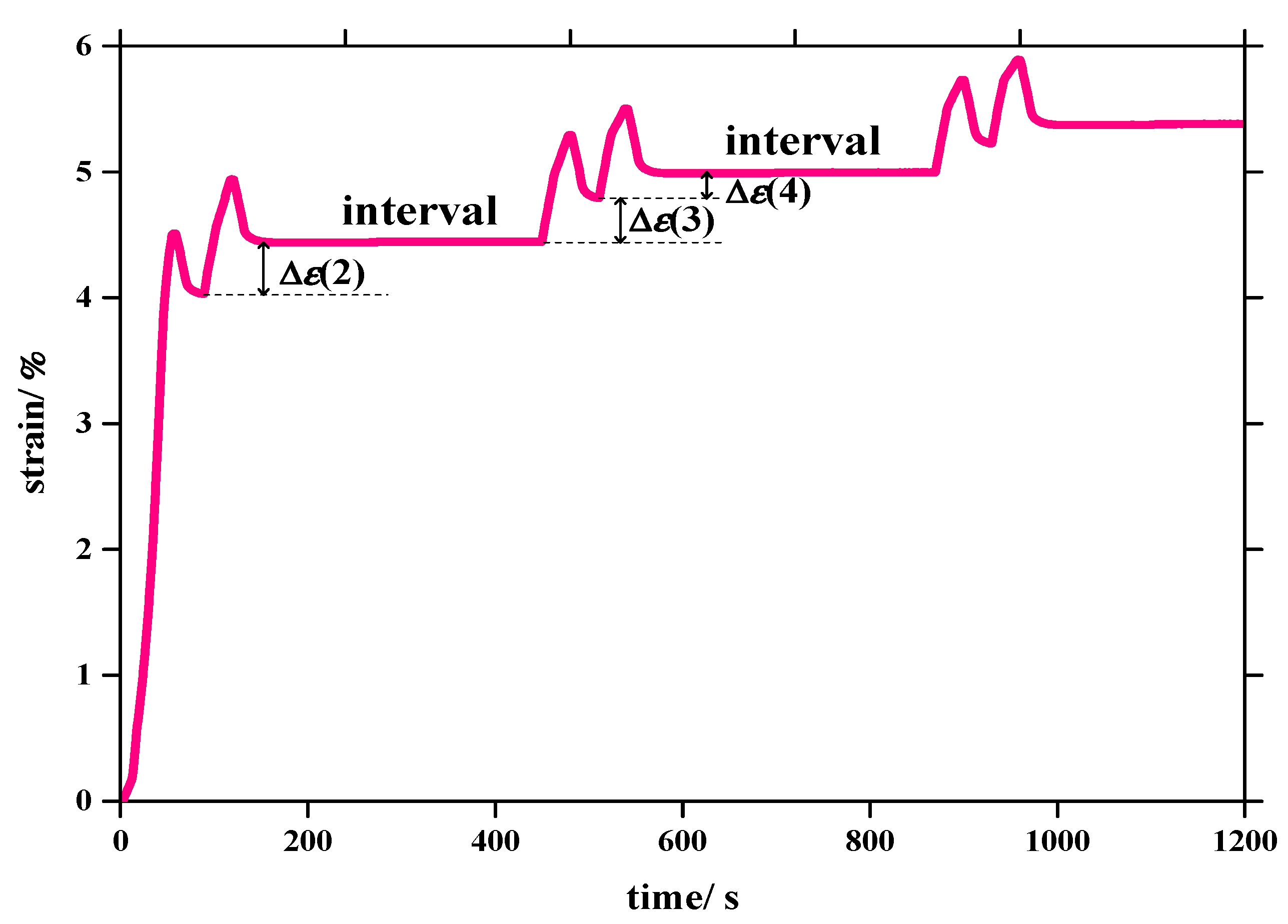 Applsci 12 05528 g005