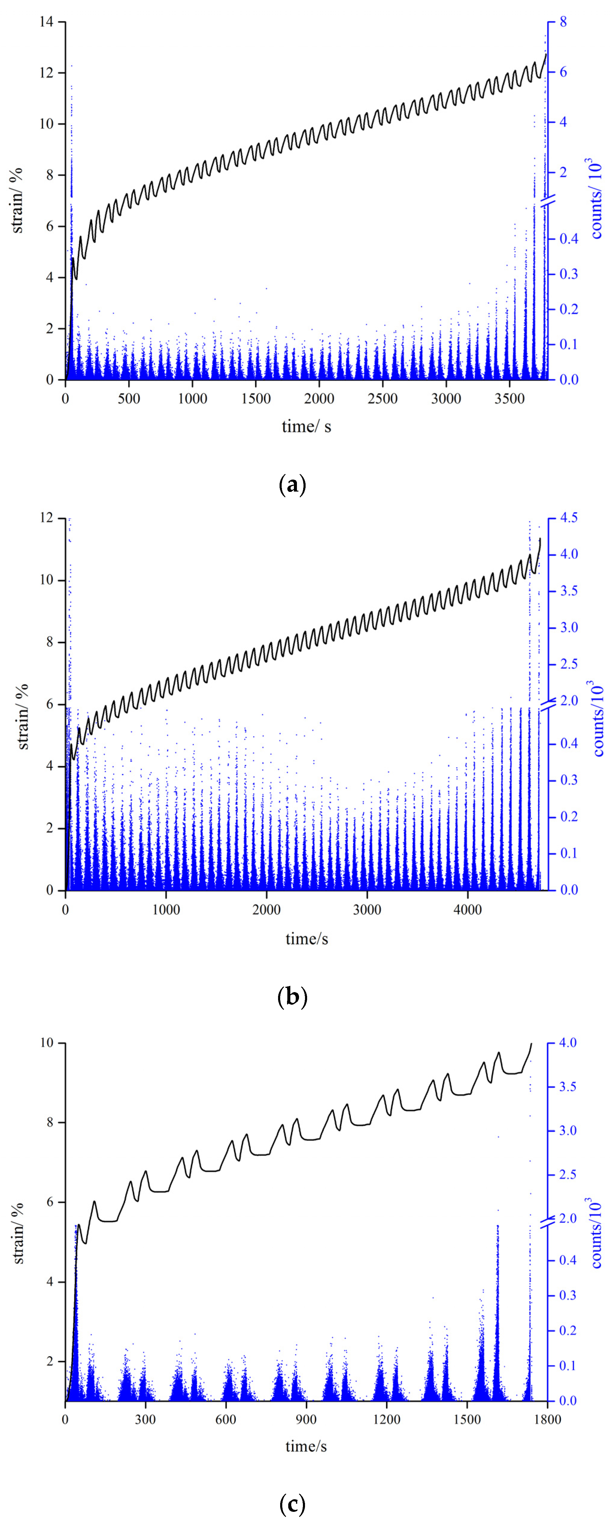 Applsci 12 05528 g009a