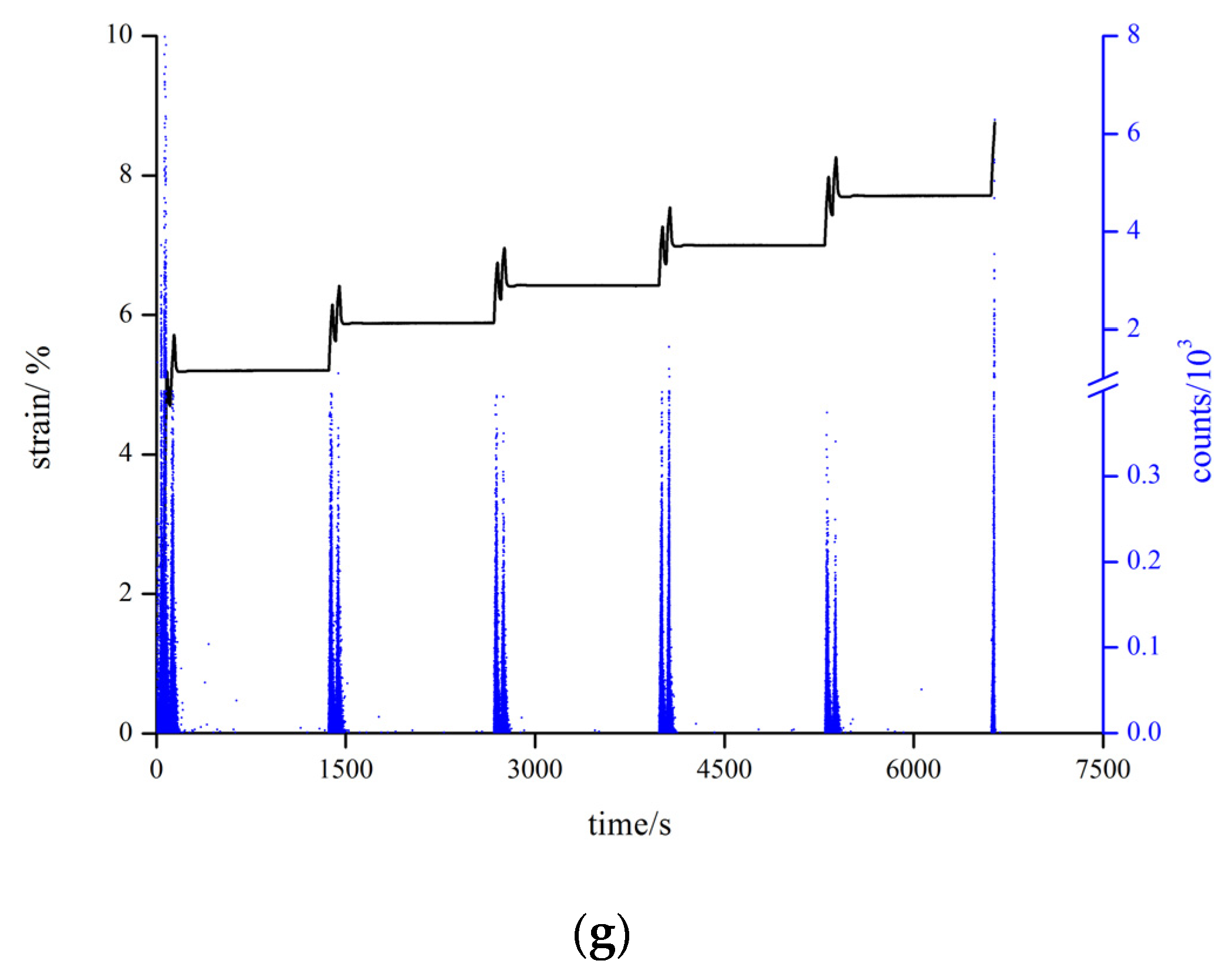 Applsci 12 05528 g009c