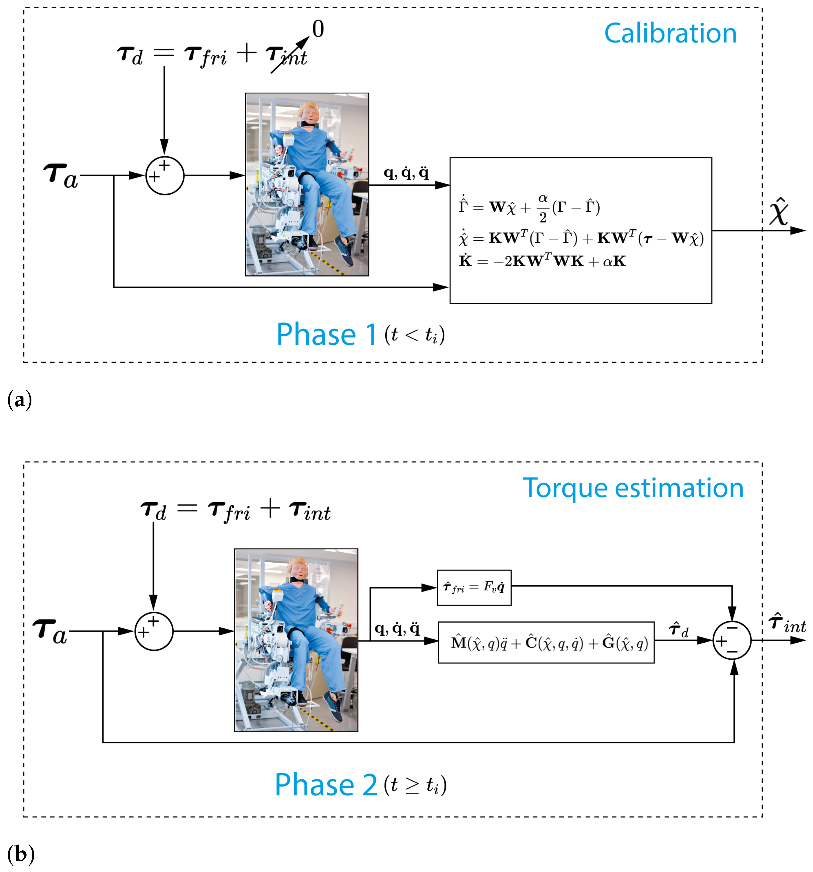 Applsci 12 05529 g002 550