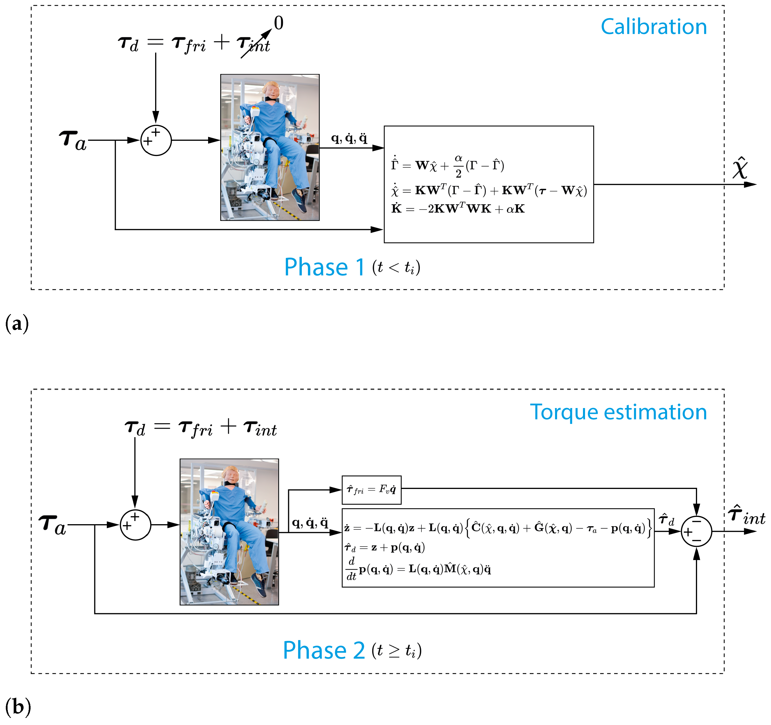 Applsci 12 05529 g003 550