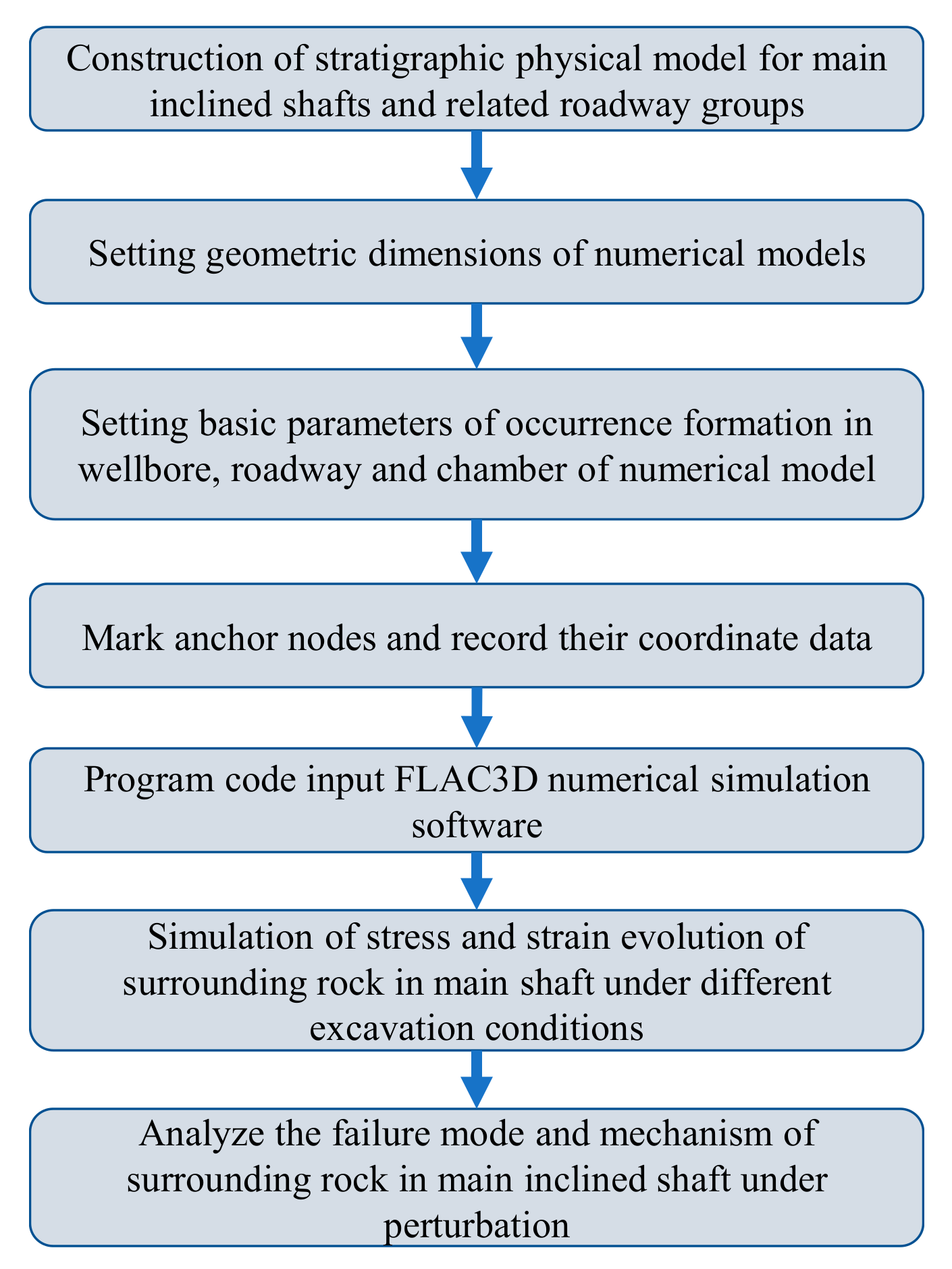 Applsci 12 05531 g003 550