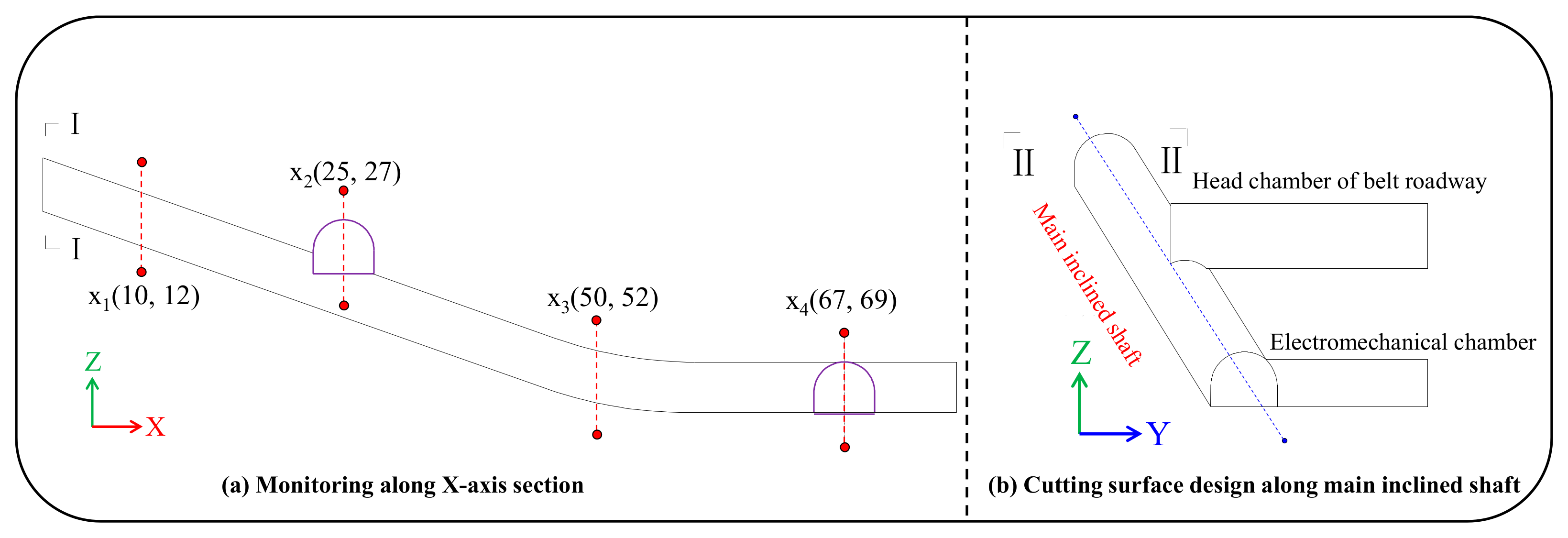Applsci 12 05531 g006 550