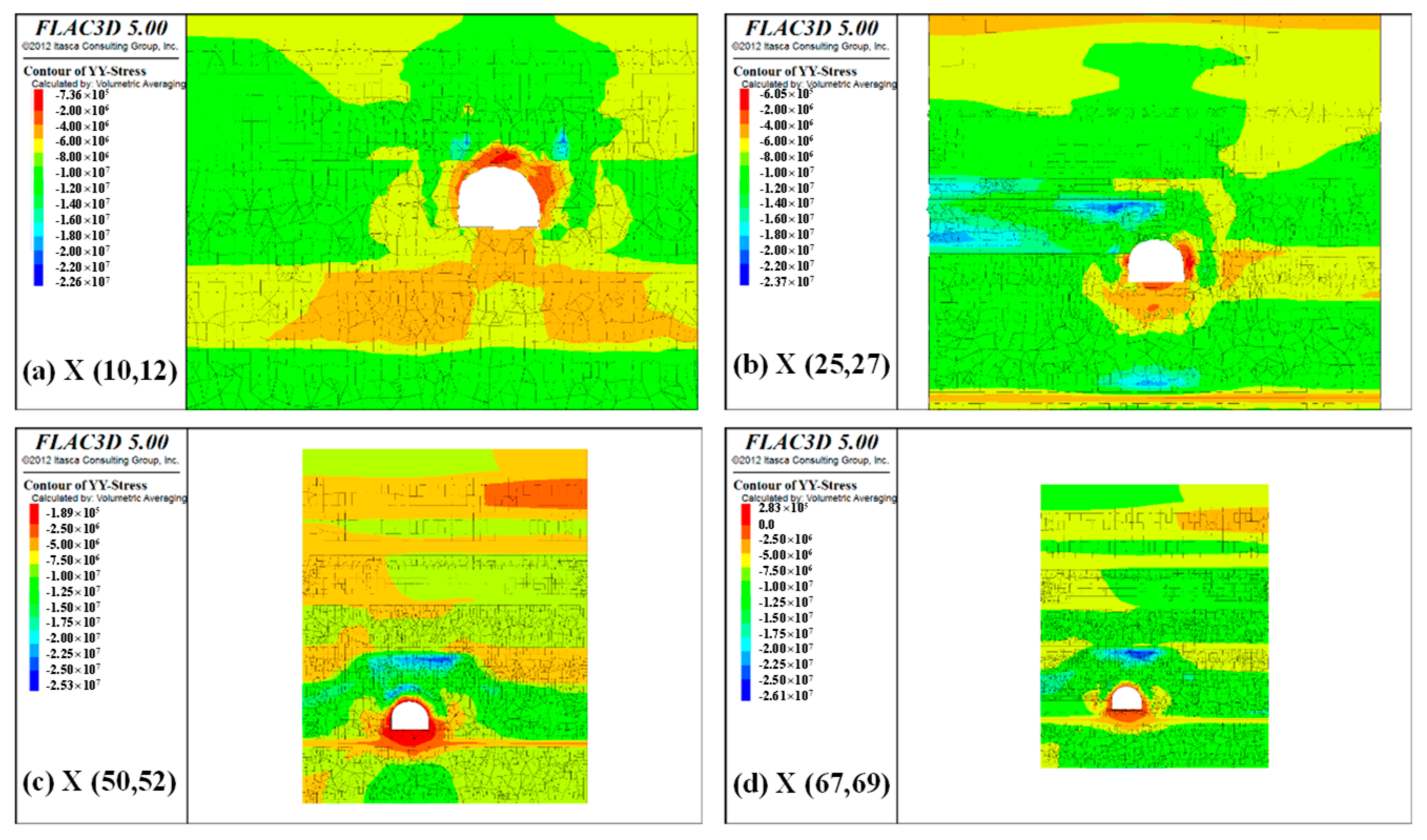 Applsci 12 05531 g010 550