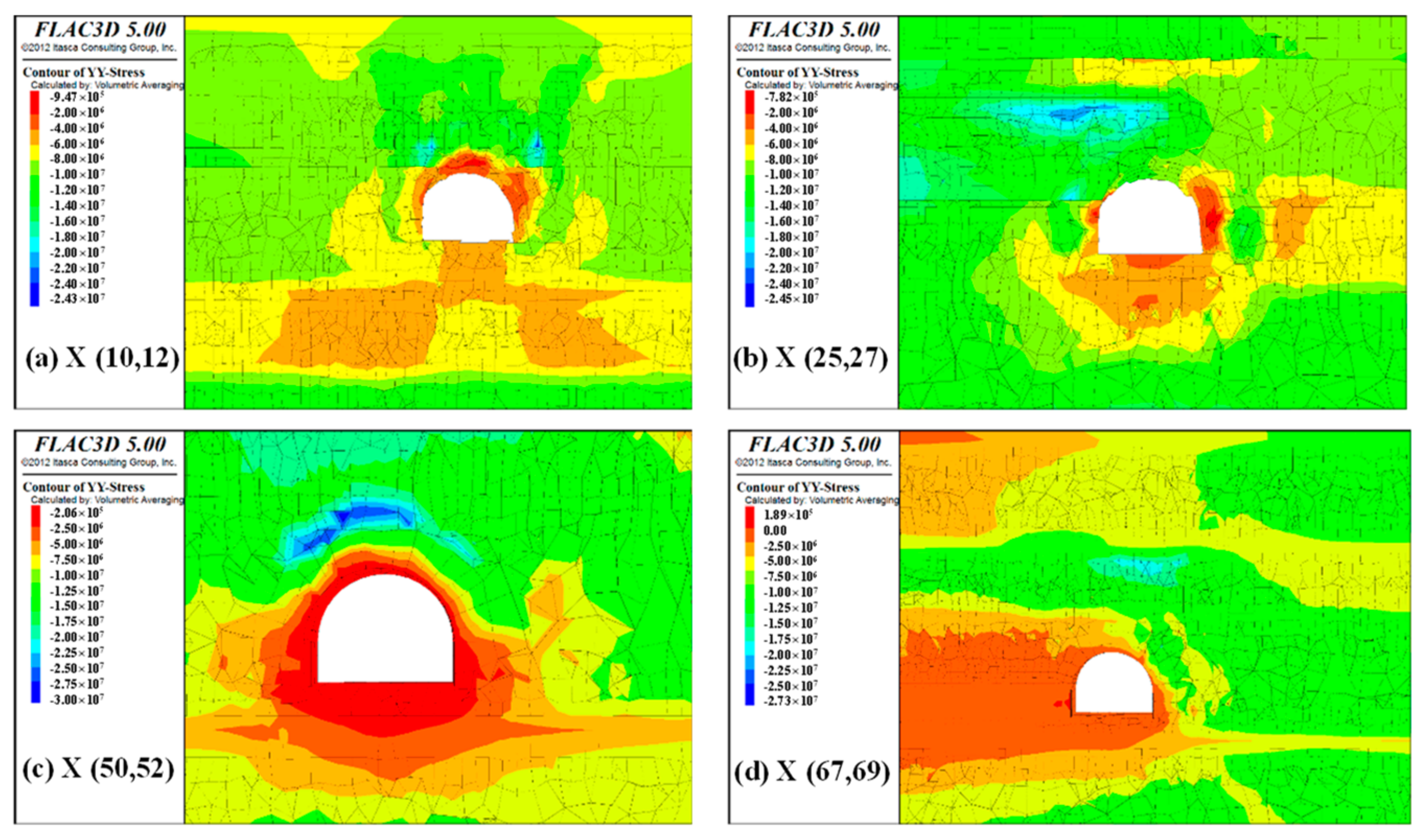 Applsci 12 05531 g014 550
