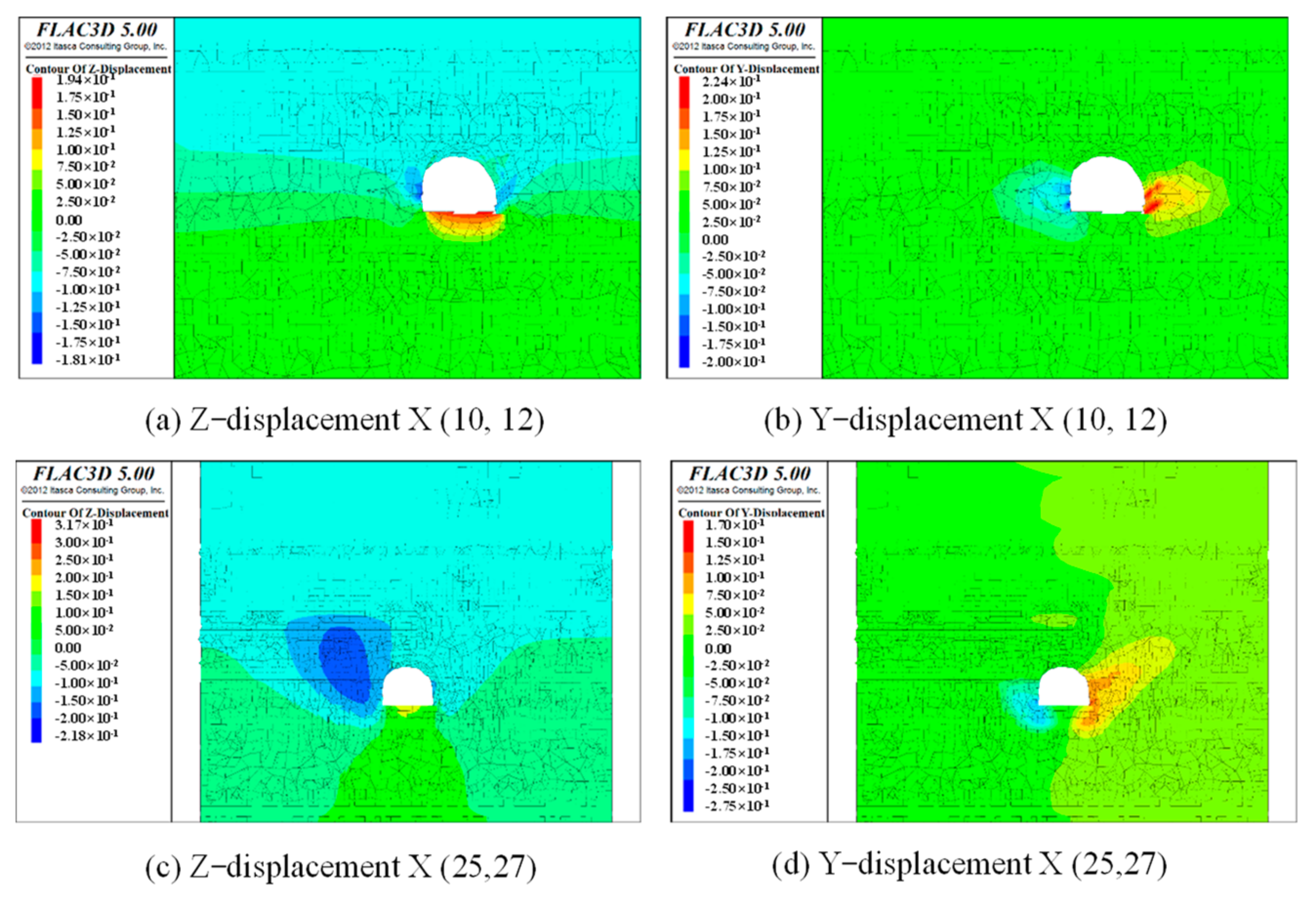 Applsci 12 05531 g019a 550