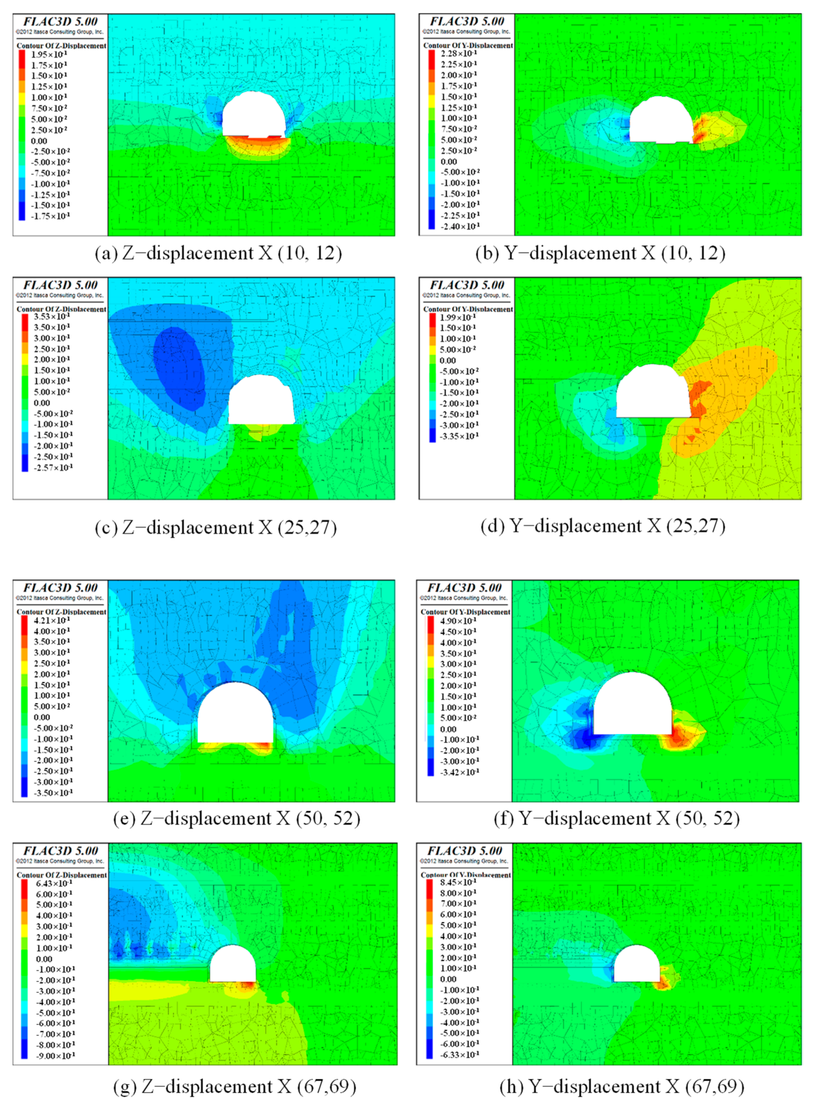 Applsci 12 05531 g020 550