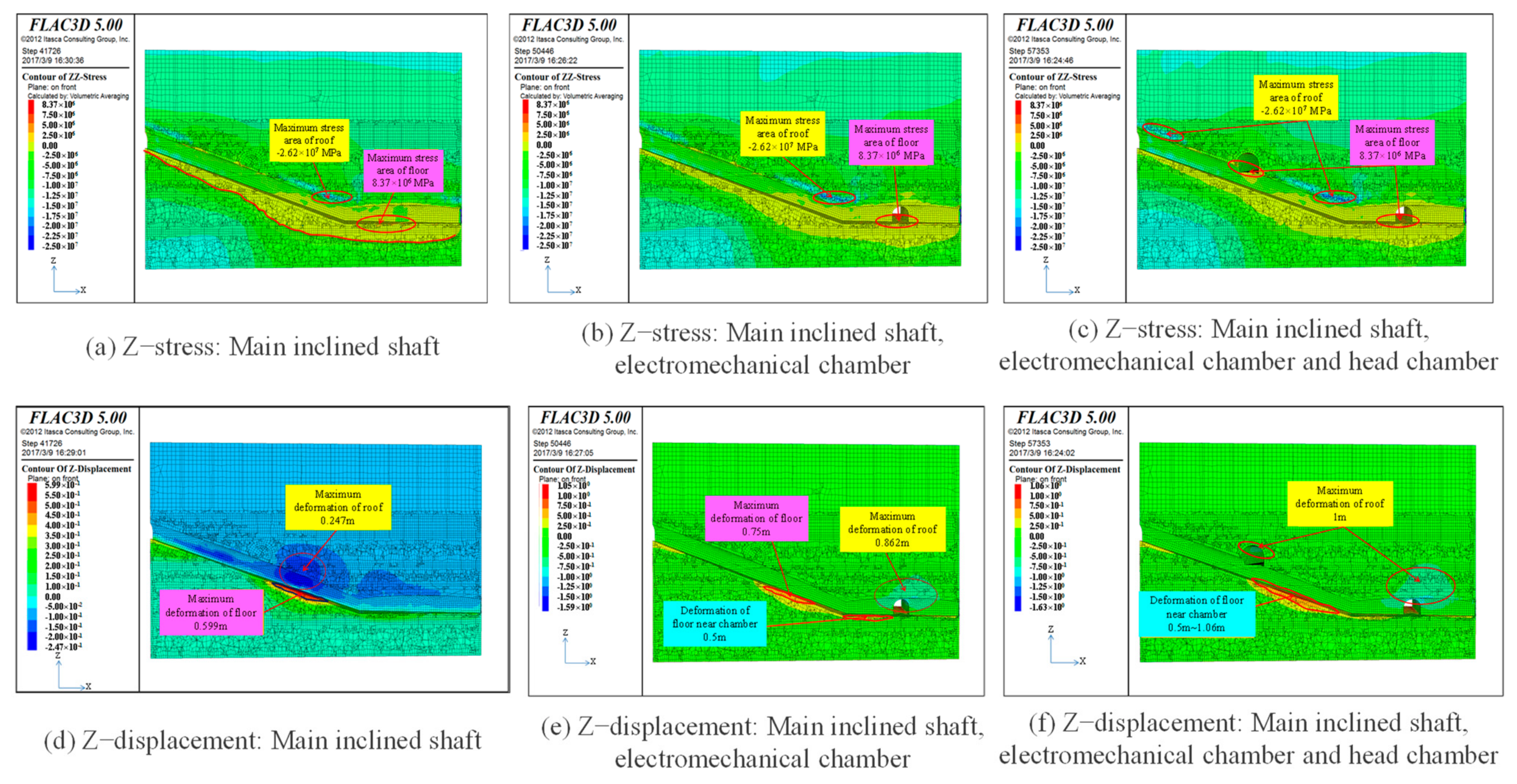 Applsci 12 05531 g022 550